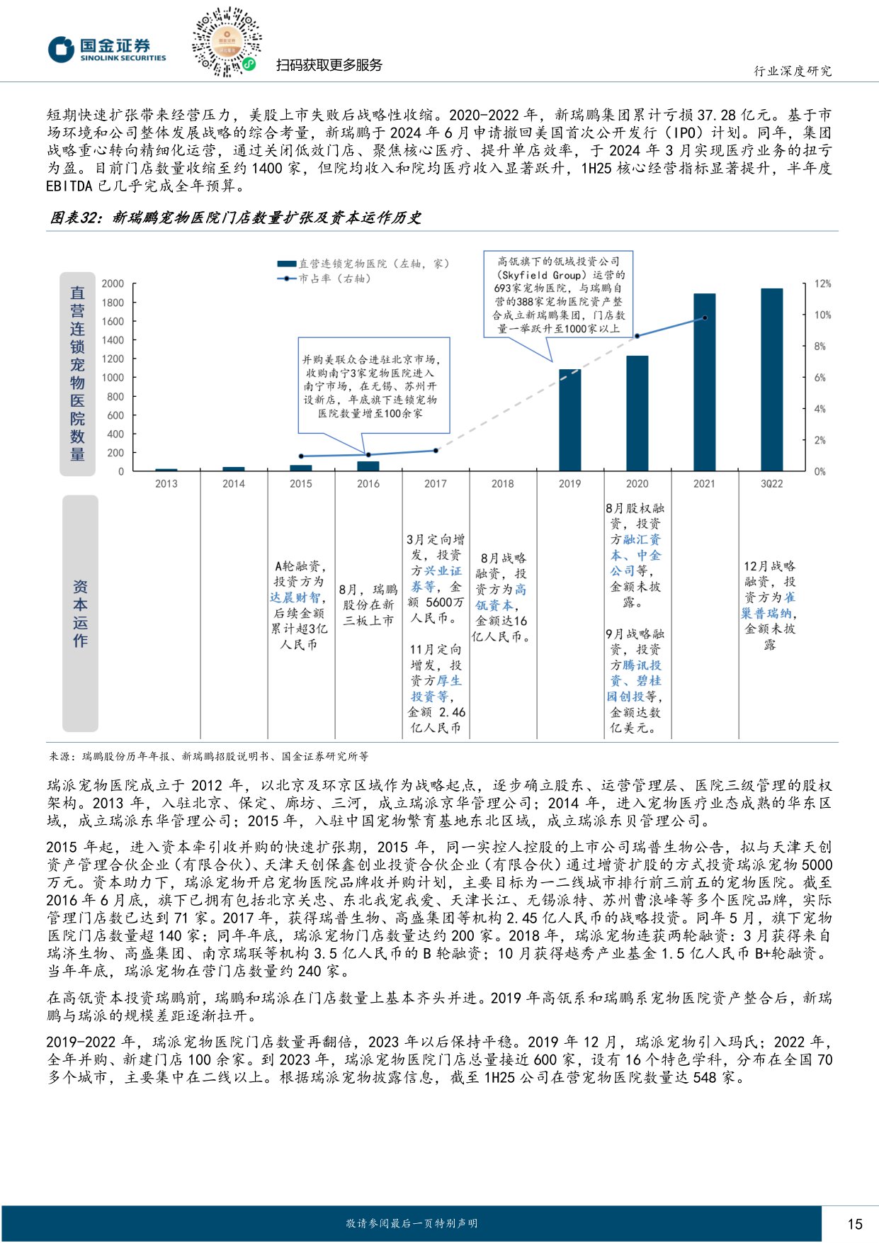 【国金证券】宠物医疗系列报告：黄金增长期叠加连锁化率提升，宠物医院板块机会在即.pdf