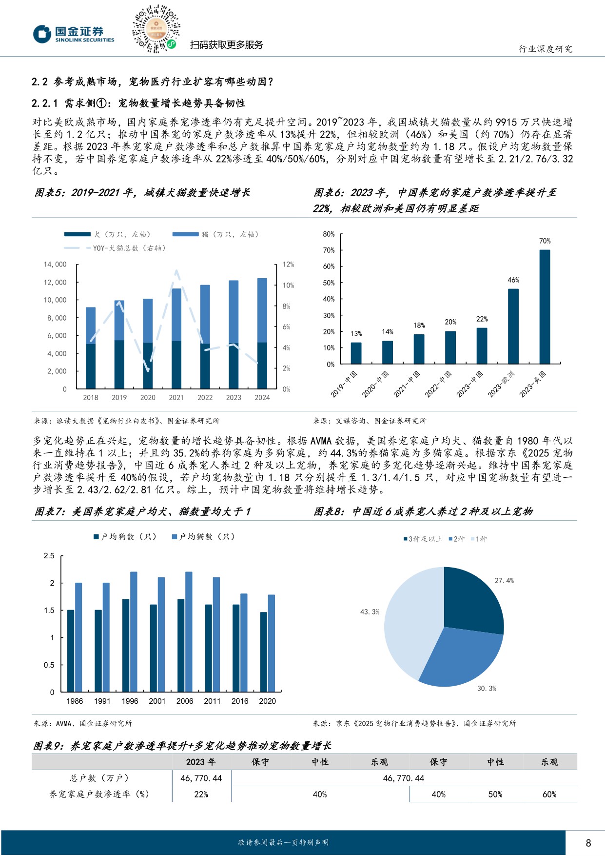 【国金证券】宠物医疗系列报告：黄金增长期叠加连锁化率提升，宠物医院板块机会在即.pdf