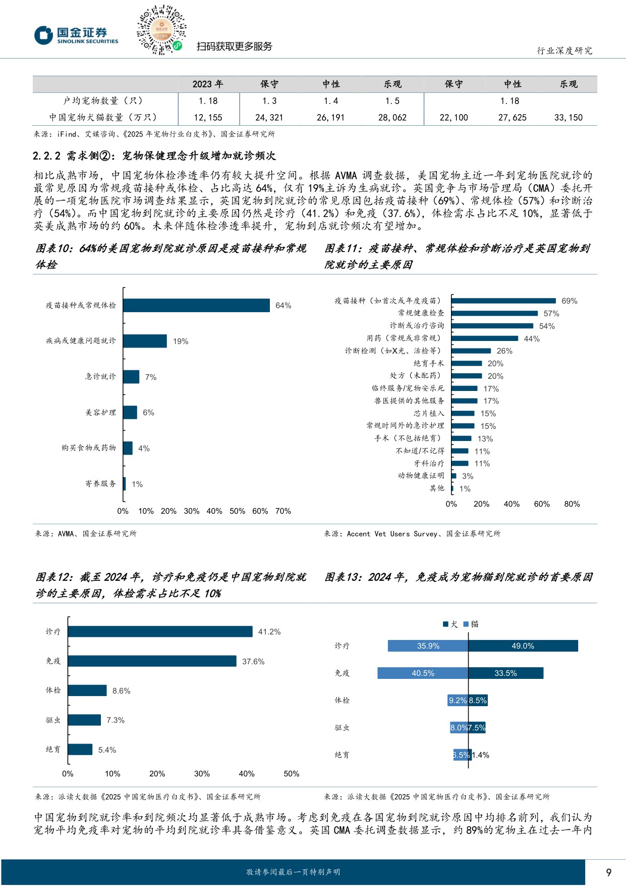 【国金证券】宠物医疗系列报告：黄金增长期叠加连锁化率提升，宠物医院板块机会在即.pdf