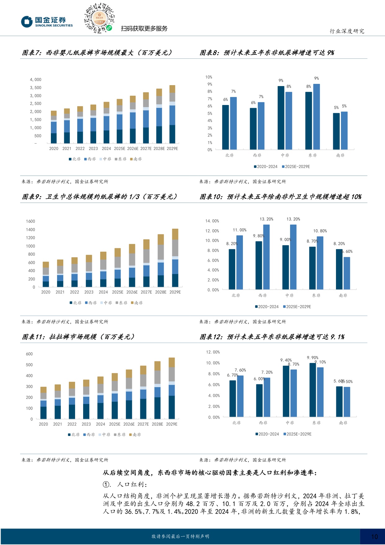 【国金证券】非洲个护行业研究：人口红利&低渗透率下非洲个护大有可为，中国企业正脱颖而出.pdf