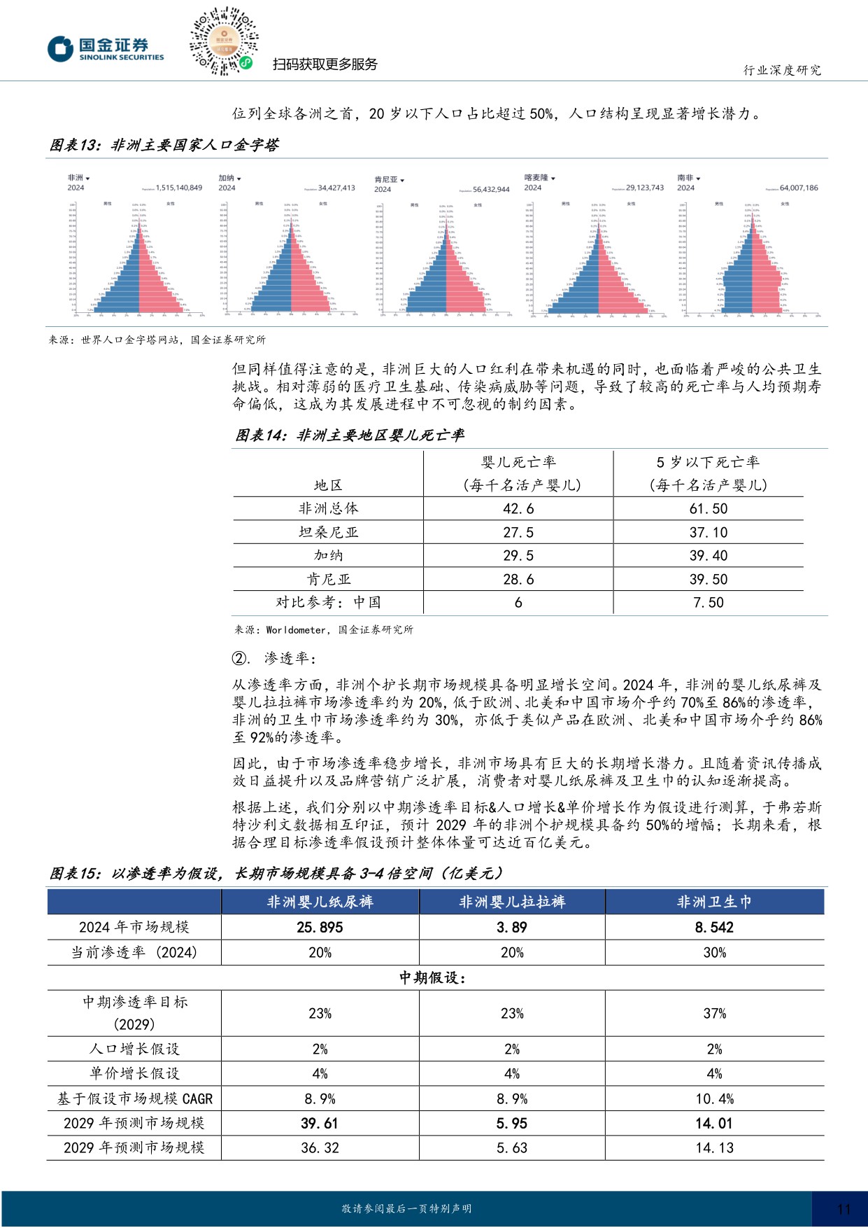 【国金证券】非洲个护行业研究：人口红利&低渗透率下非洲个护大有可为，中国企业正脱颖而出.pdf