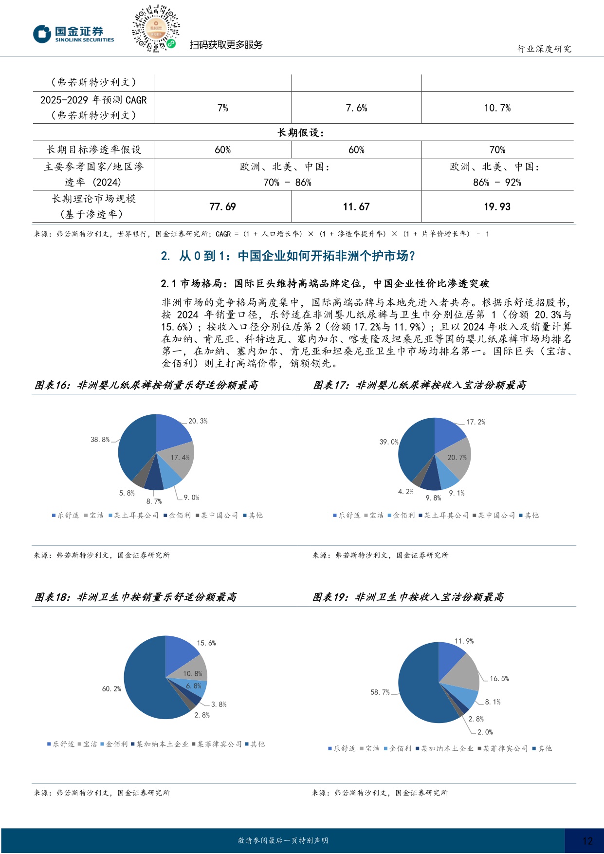 【国金证券】非洲个护行业研究：人口红利&低渗透率下非洲个护大有可为，中国企业正脱颖而出.pdf