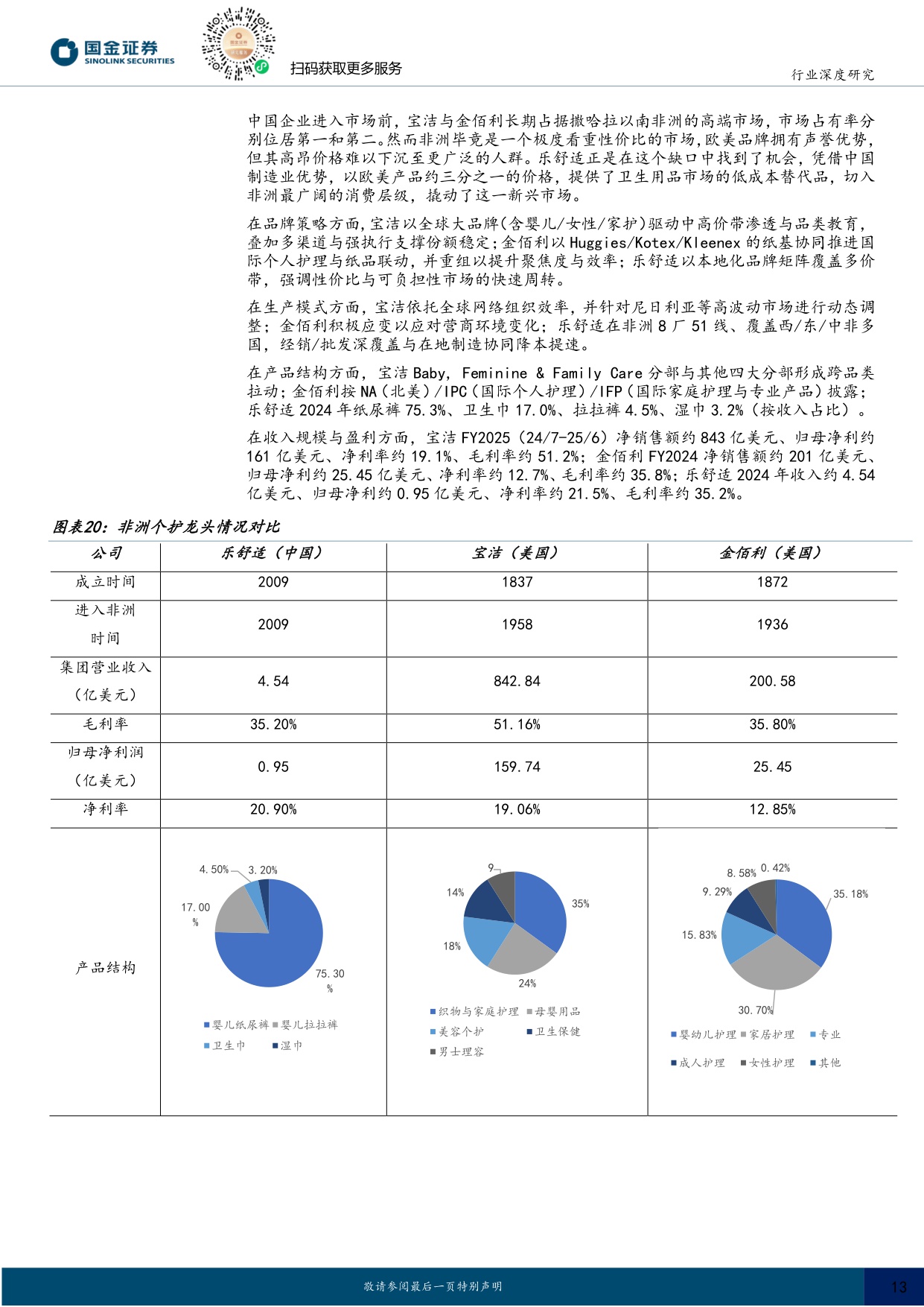 【国金证券】非洲个护行业研究：人口红利&低渗透率下非洲个护大有可为，中国企业正脱颖而出.pdf