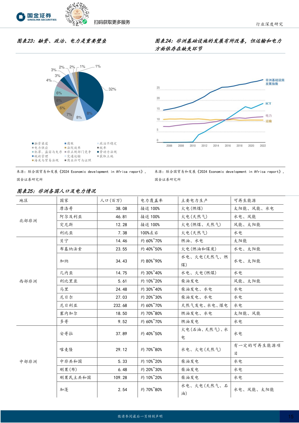 【国金证券】非洲个护行业研究：人口红利&低渗透率下非洲个护大有可为，中国企业正脱颖而出.pdf