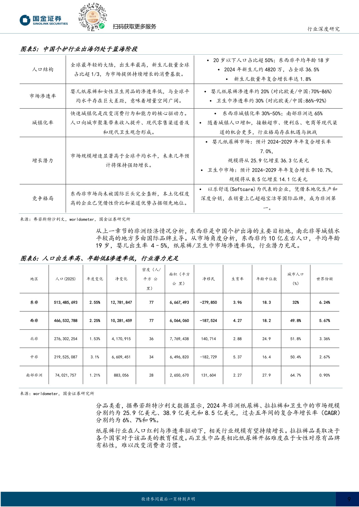 【国金证券】非洲个护行业研究：人口红利&低渗透率下非洲个护大有可为，中国企业正脱颖而出.pdf