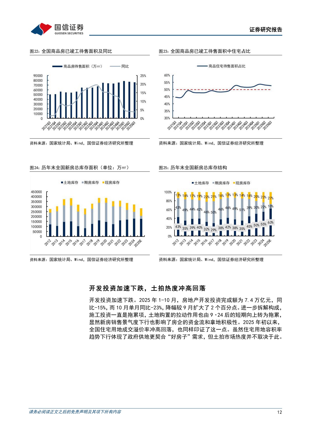 【国信证券】数据背后的地产行业图景：关注非热门城市的新房供需新格局.pdf