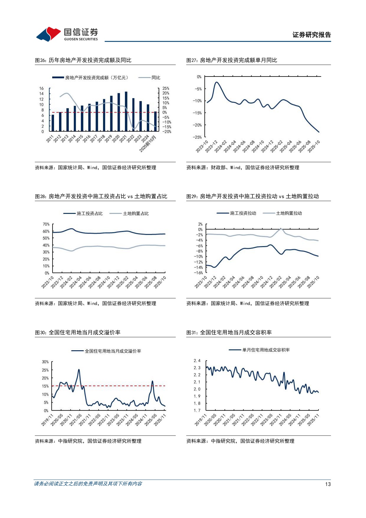 【国信证券】数据背后的地产行业图景：关注非热门城市的新房供需新格局.pdf
