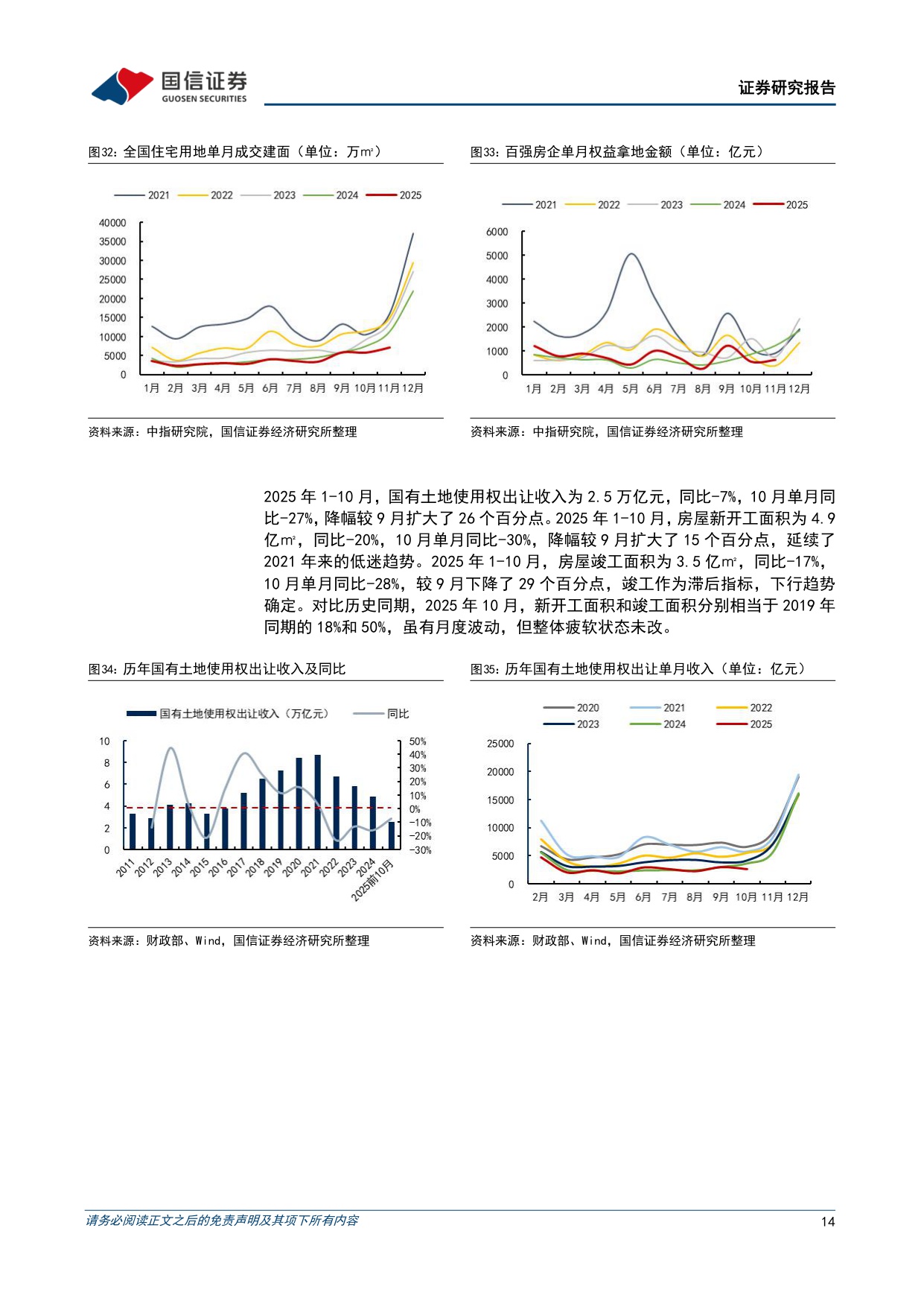 【国信证券】数据背后的地产行业图景：关注非热门城市的新房供需新格局.pdf