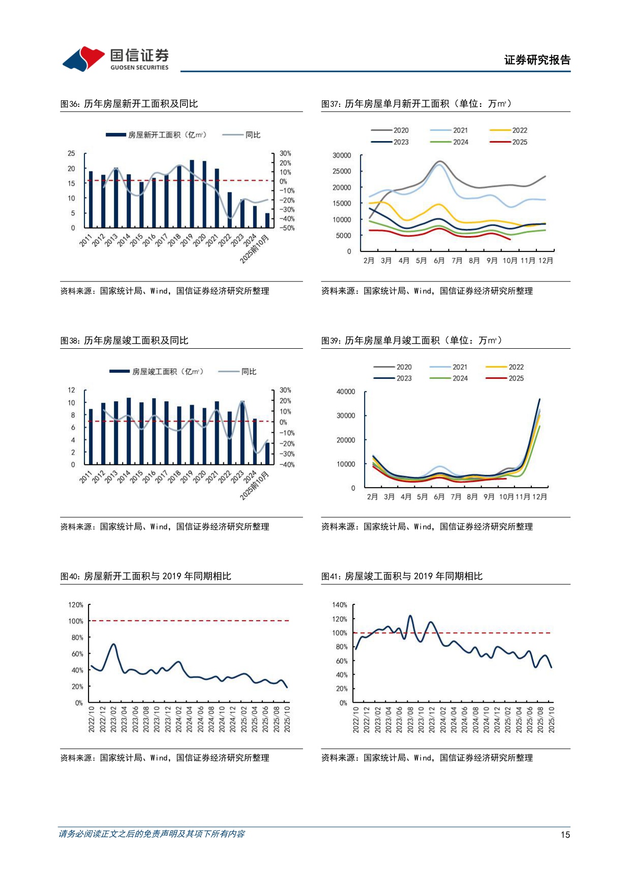 【国信证券】数据背后的地产行业图景：关注非热门城市的新房供需新格局.pdf