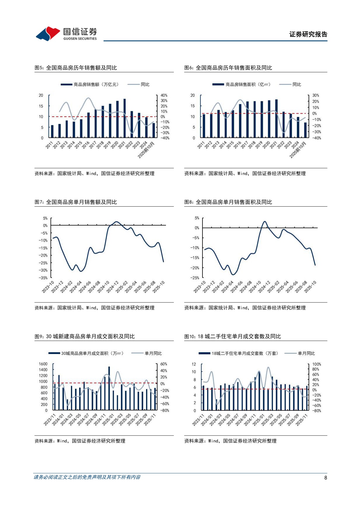【国信证券】数据背后的地产行业图景：关注非热门城市的新房供需新格局.pdf