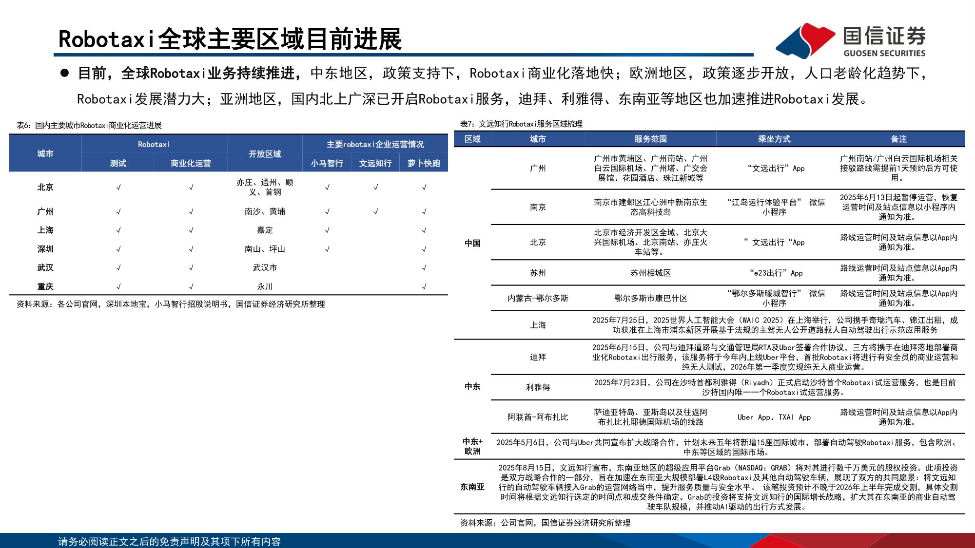 【国信证券】智能驾驶行业专题：Robo-X的产业趋势、市场空间和产业链拆解.pdf