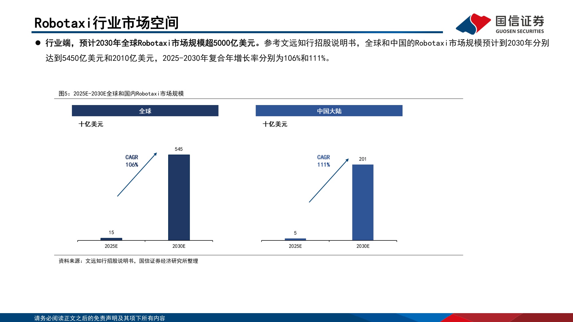 【国信证券】智能驾驶行业专题：Robo-X的产业趋势、市场空间和产业链拆解.pdf
