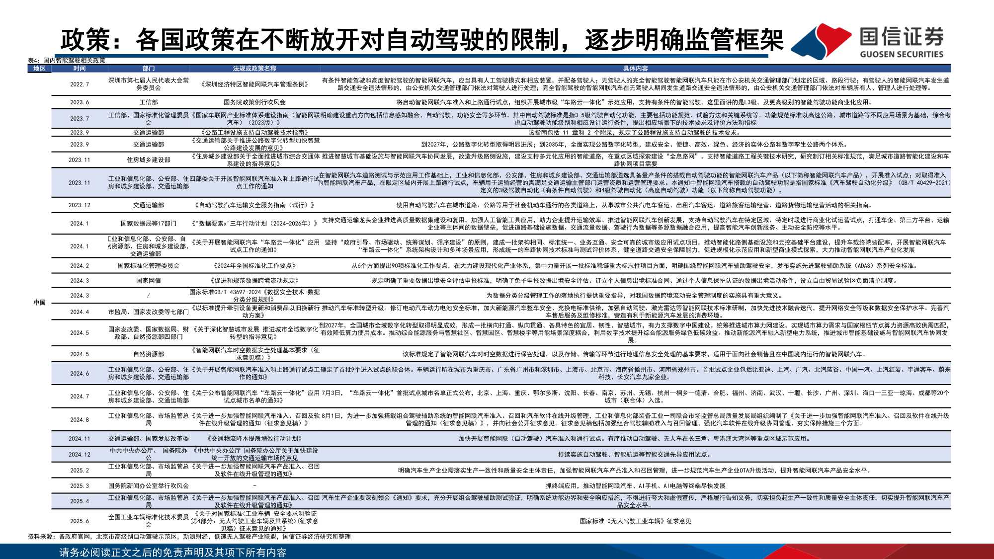 【国信证券】智能驾驶行业专题：Robo-X的产业趋势、市场空间和产业链拆解.pdf