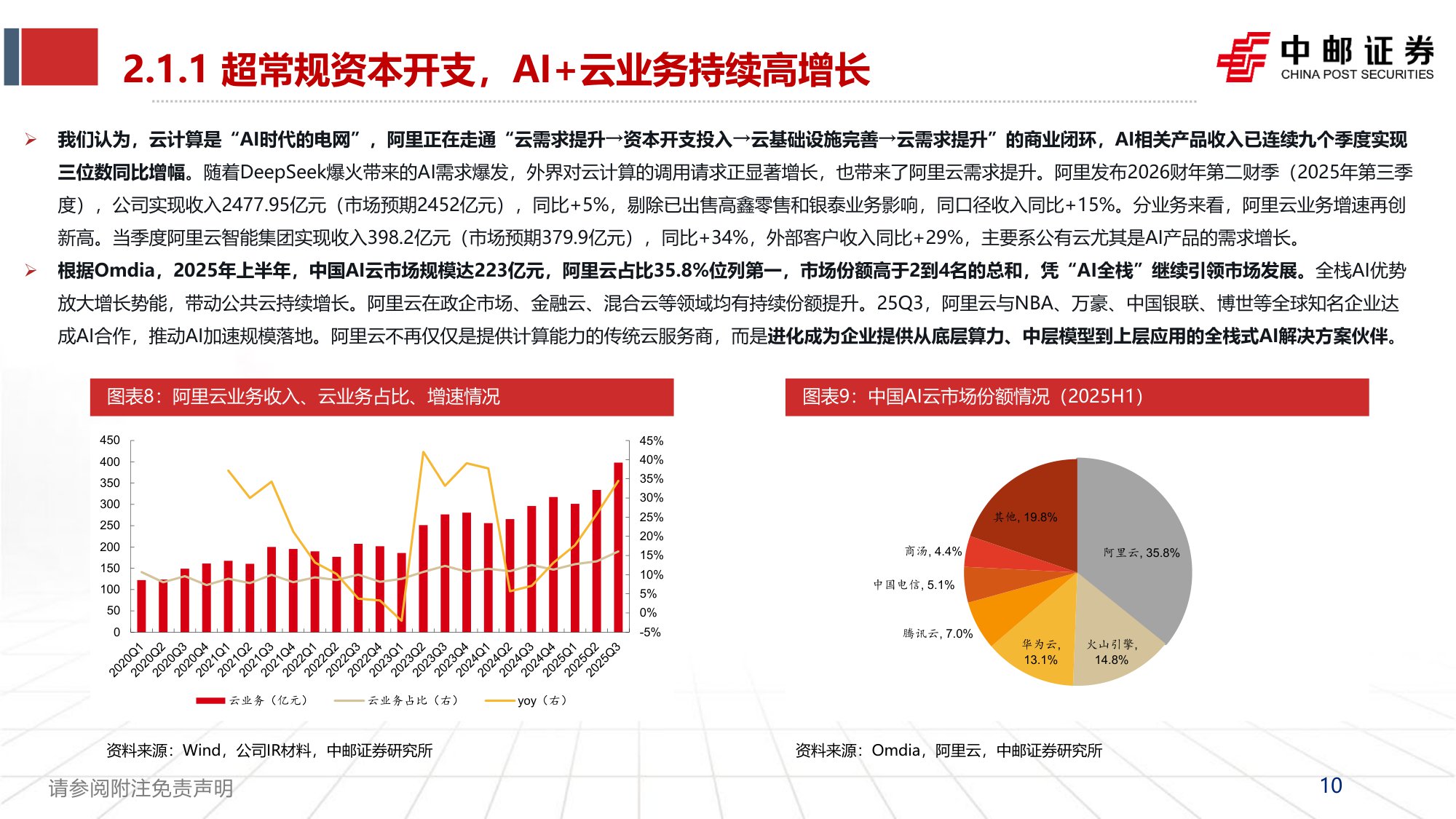 【行业研究】2026AI年度策略：大厂链入口争夺战-20251215-中邮证券-50页.pdf