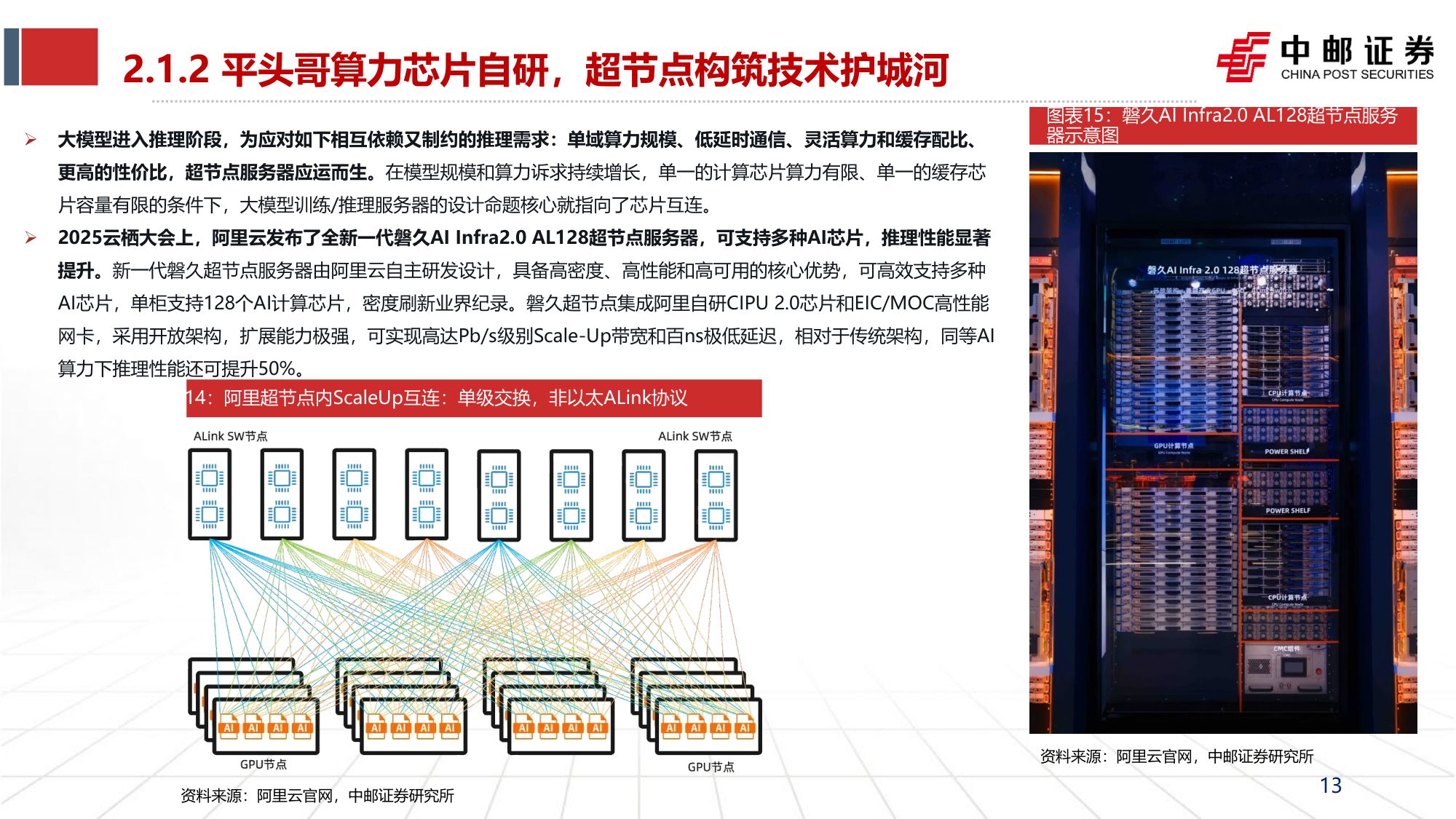 【行业研究】2026AI年度策略：大厂链入口争夺战-20251215-中邮证券-50页.pdf