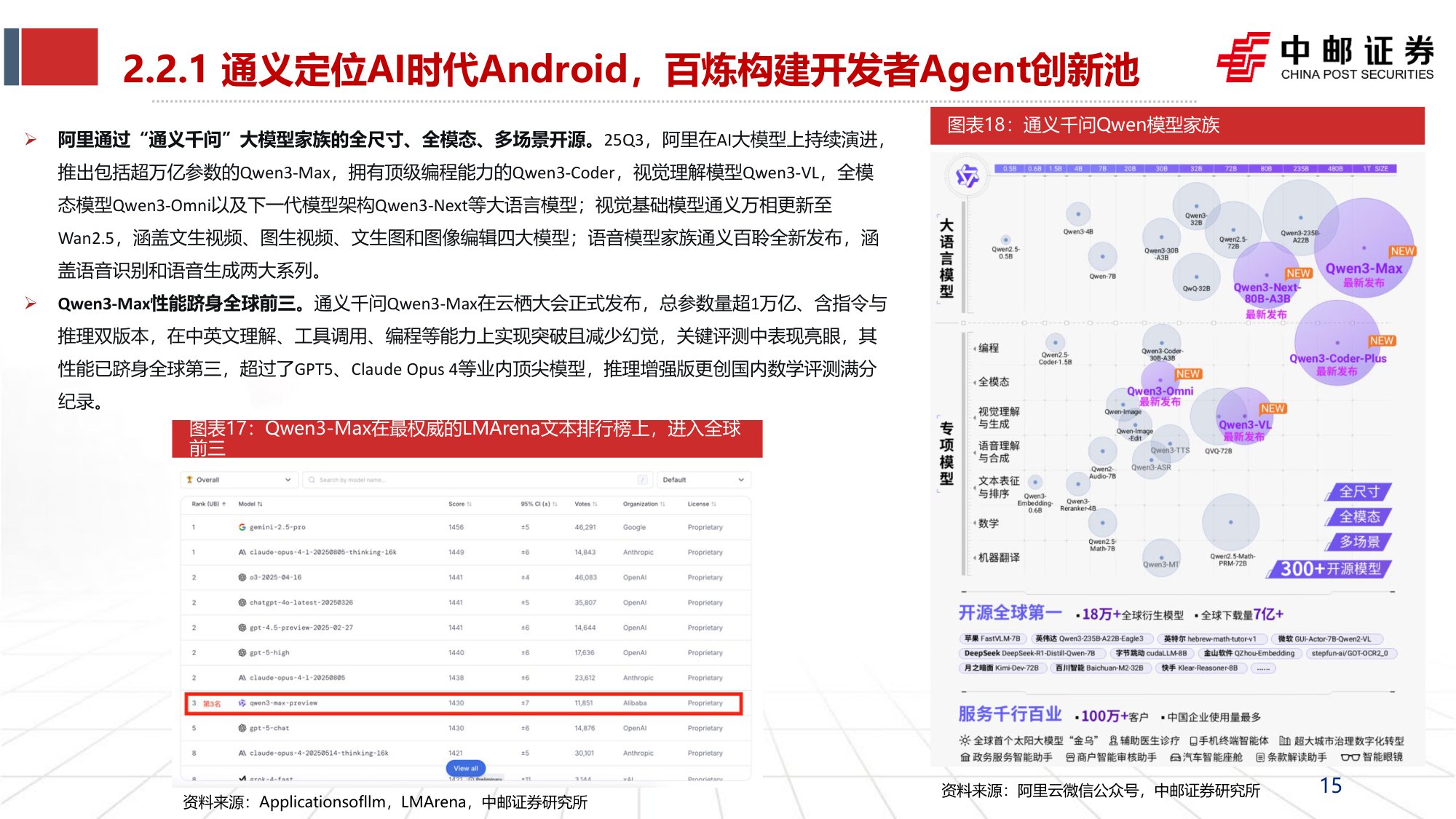 【行业研究】2026AI年度策略：大厂链入口争夺战-20251215-中邮证券-50页.pdf