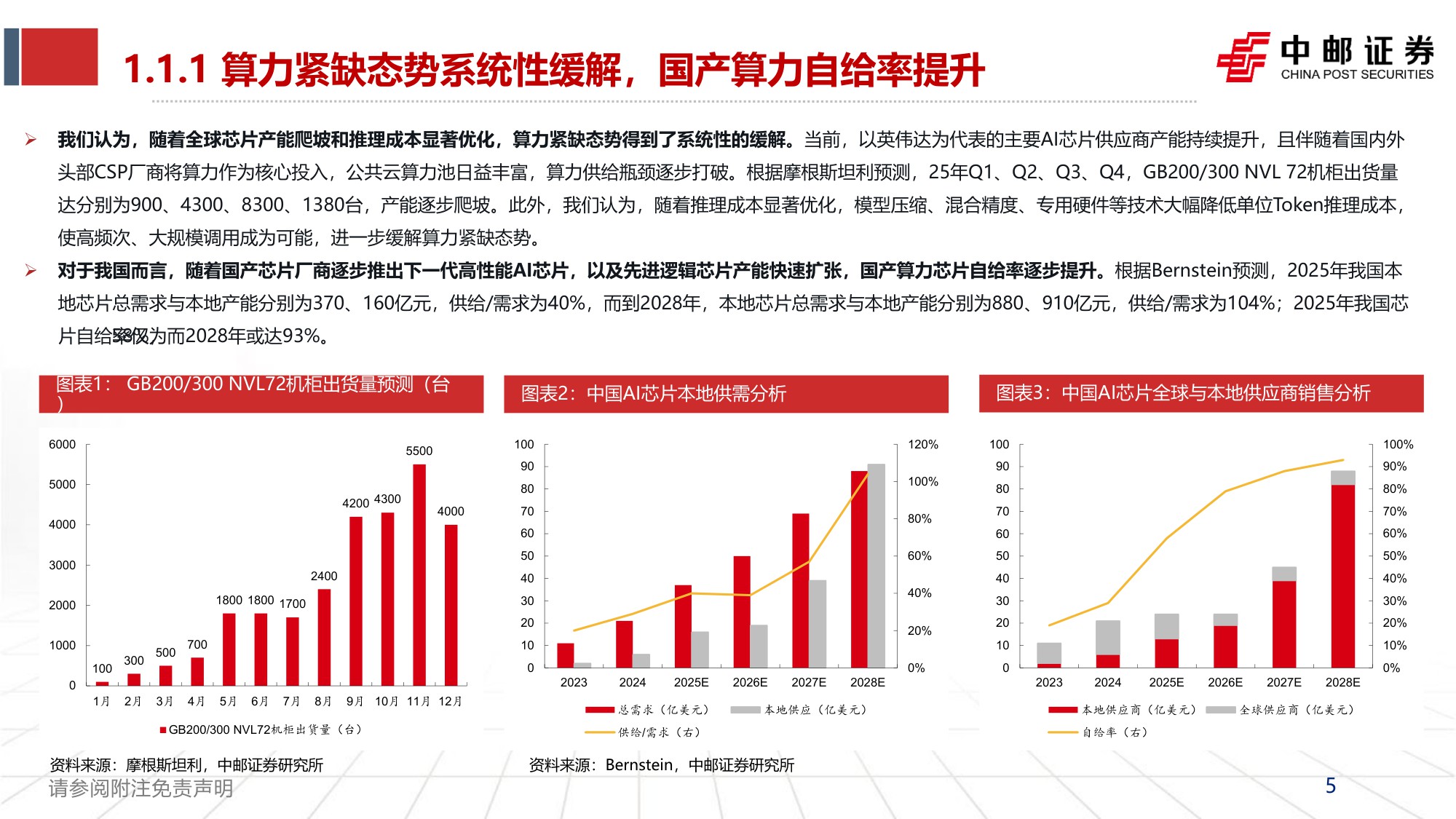 【行业研究】2026AI年度策略：大厂链入口争夺战-20251215-中邮证券-50页.pdf