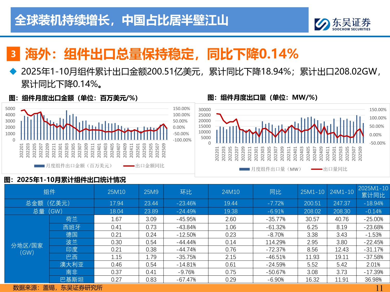 【行业研究】2026年光伏策略报告：供给侧拐点已至，供需逐步修复-20251214-东吴证券-66页.pdf