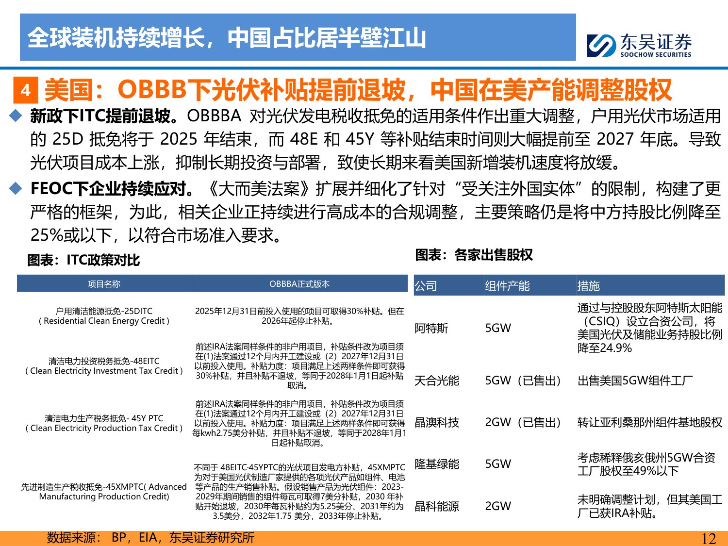 【行业研究】2026年光伏策略报告：供给侧拐点已至，供需逐步修复-20251214-东吴证券-66页.pdf