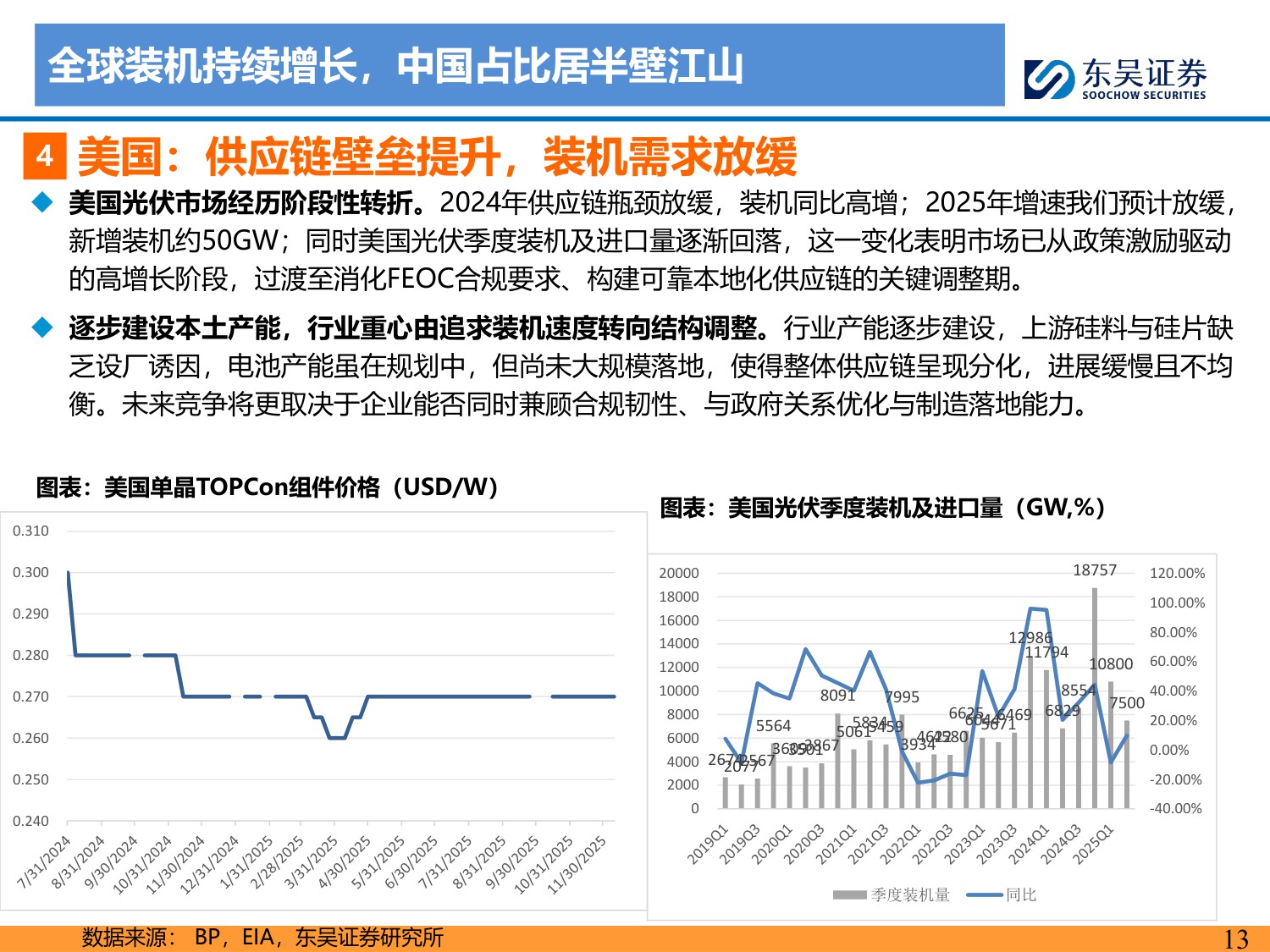 【行业研究】2026年光伏策略报告：供给侧拐点已至，供需逐步修复-20251214-东吴证券-66页.pdf
