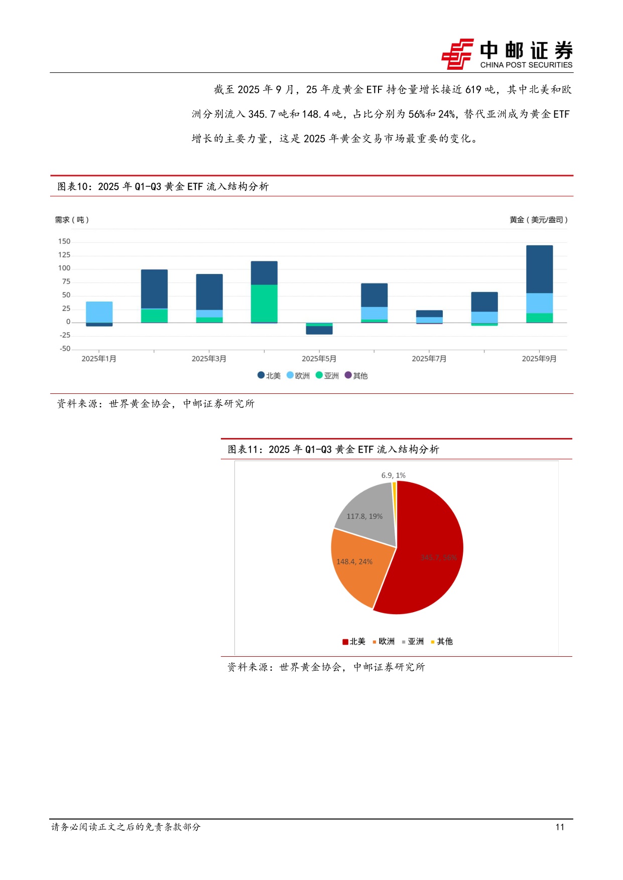 【行业研究】2026年度策略：贵金属牛市的下半场-20251217-中邮证券-20页.pdf