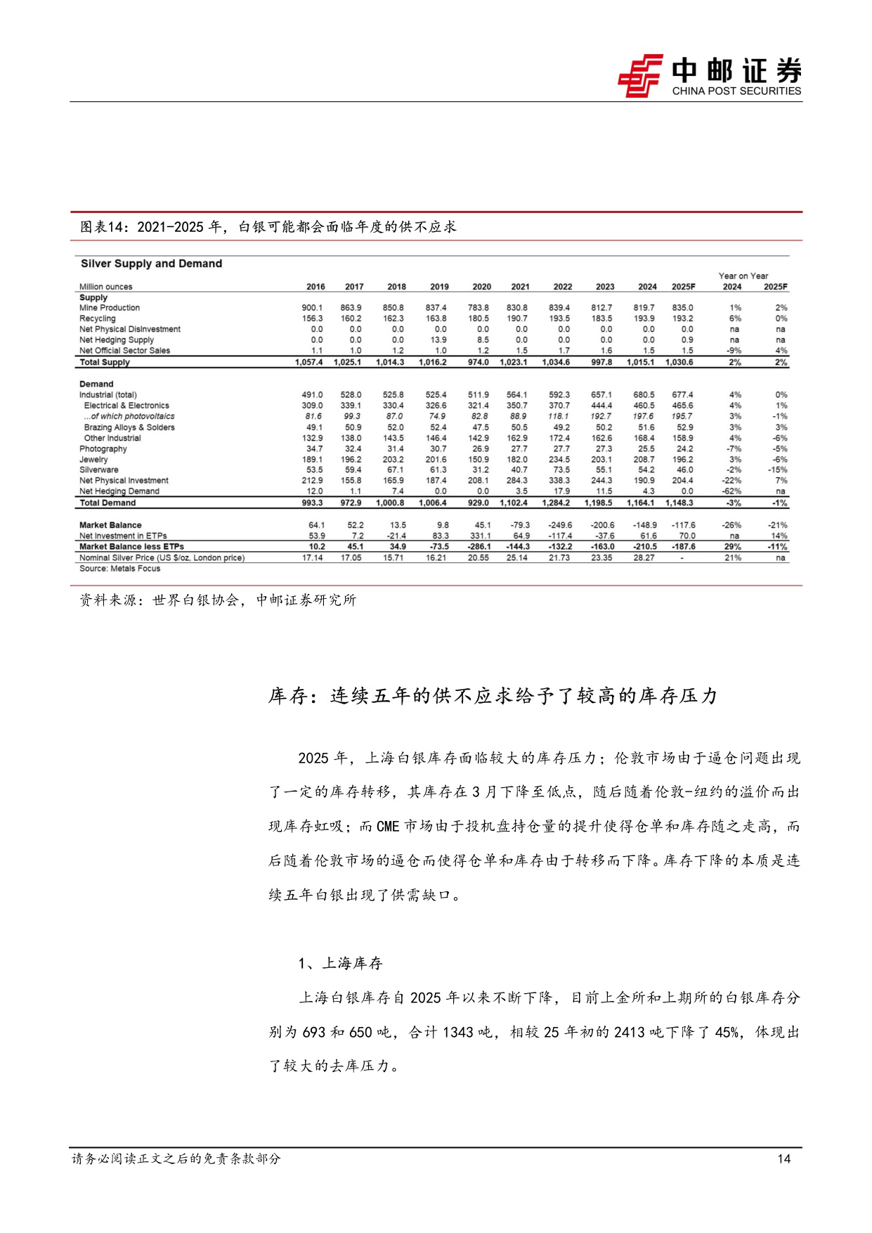 【行业研究】2026年度策略：贵金属牛市的下半场-20251217-中邮证券-20页.pdf