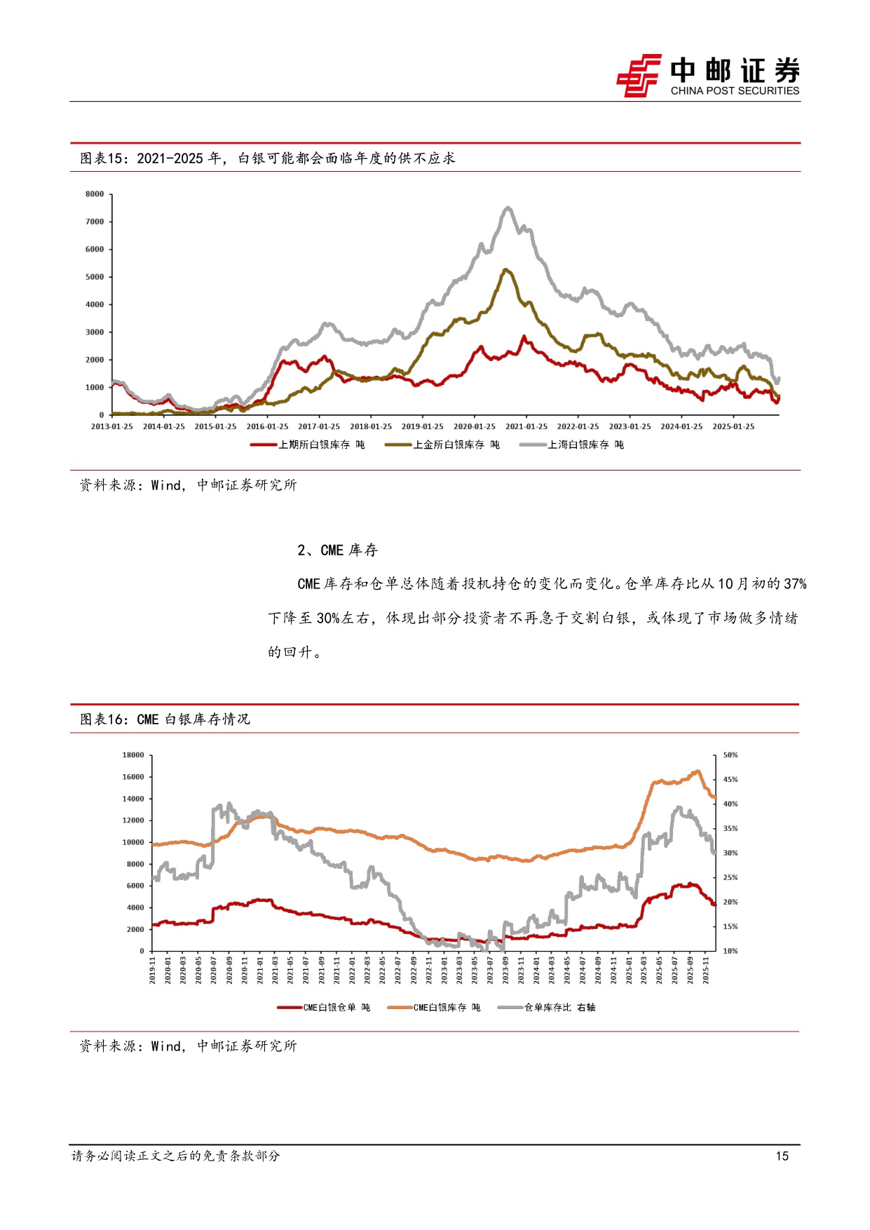 【行业研究】2026年度策略：贵金属牛市的下半场-20251217-中邮证券-20页.pdf