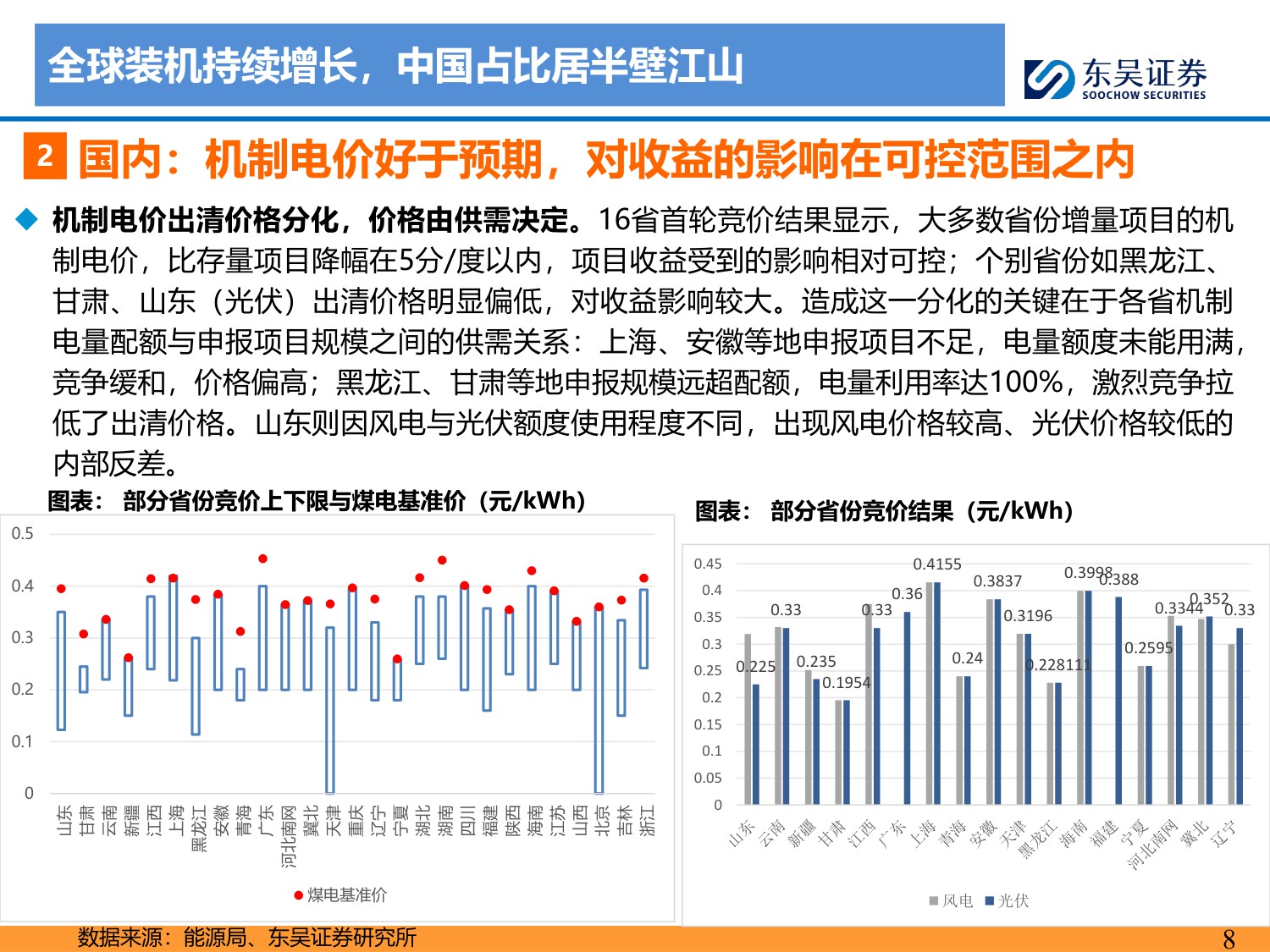 【行业研究】2026年光伏策略报告：供给侧拐点已至，供需逐步修复-20251214-东吴证券-66页.pdf