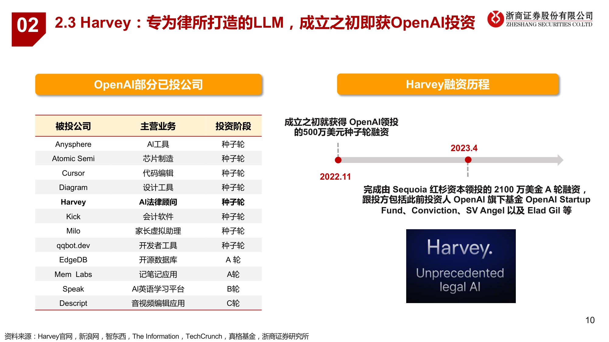 【行业研究】AI 法律：法律是大模型契合的行业之一，近期海外多场景落地-20230515-浙商证券-18页.pdf