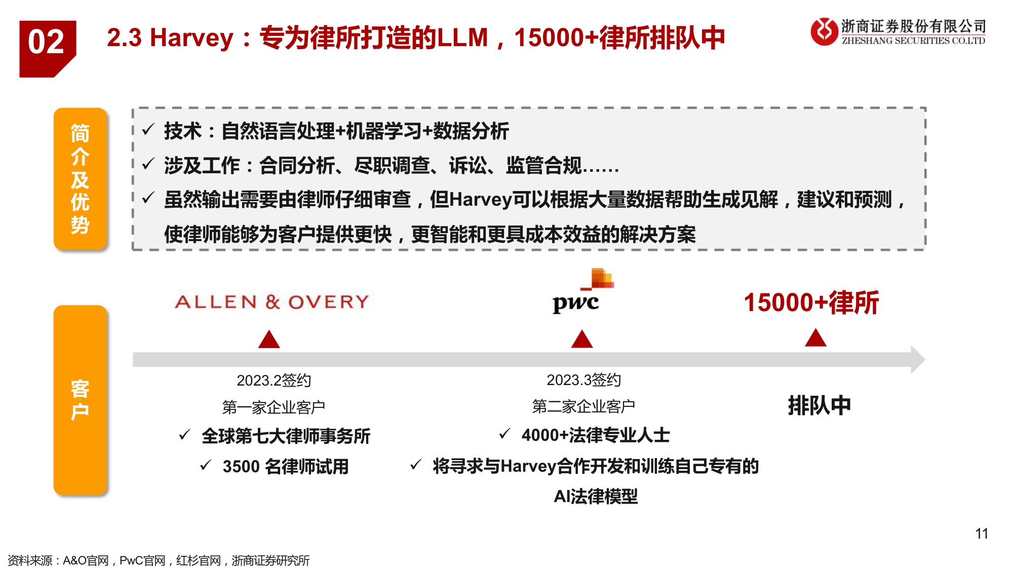 【行业研究】AI 法律：法律是大模型契合的行业之一，近期海外多场景落地-20230515-浙商证券-18页.pdf
