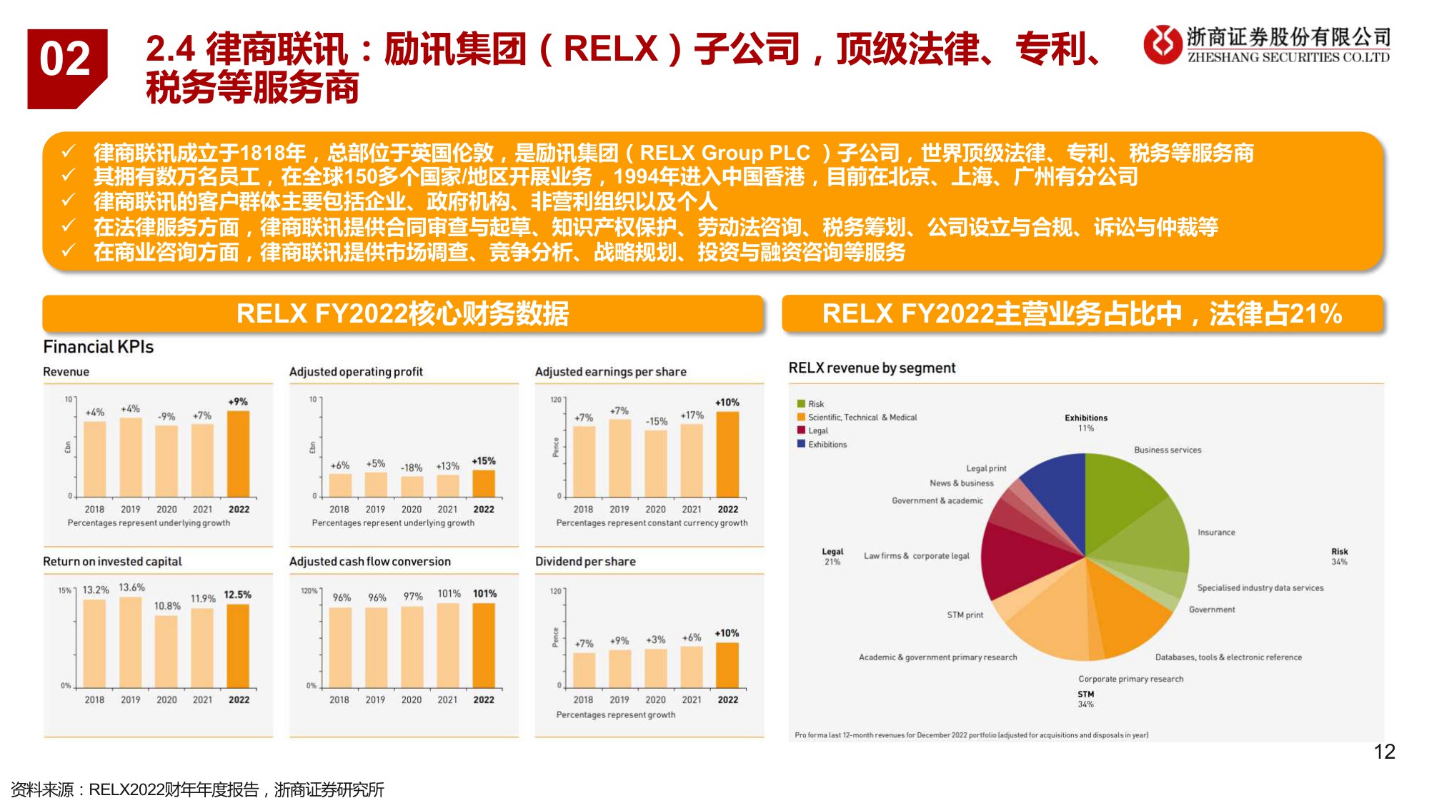 【行业研究】AI 法律：法律是大模型契合的行业之一，近期海外多场景落地-20230515-浙商证券-18页.pdf