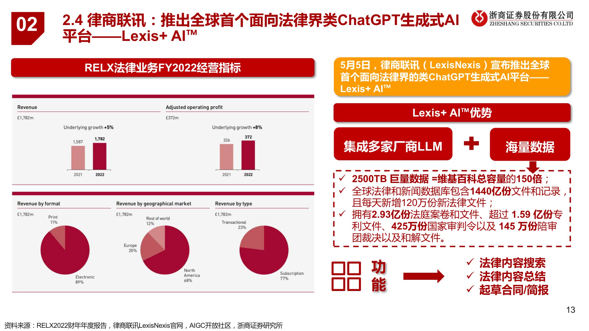 【行业研究】AI 法律：法律是大模型契合的行业之一，近期海外多场景落地-20230515-浙商证券-18页.pdf