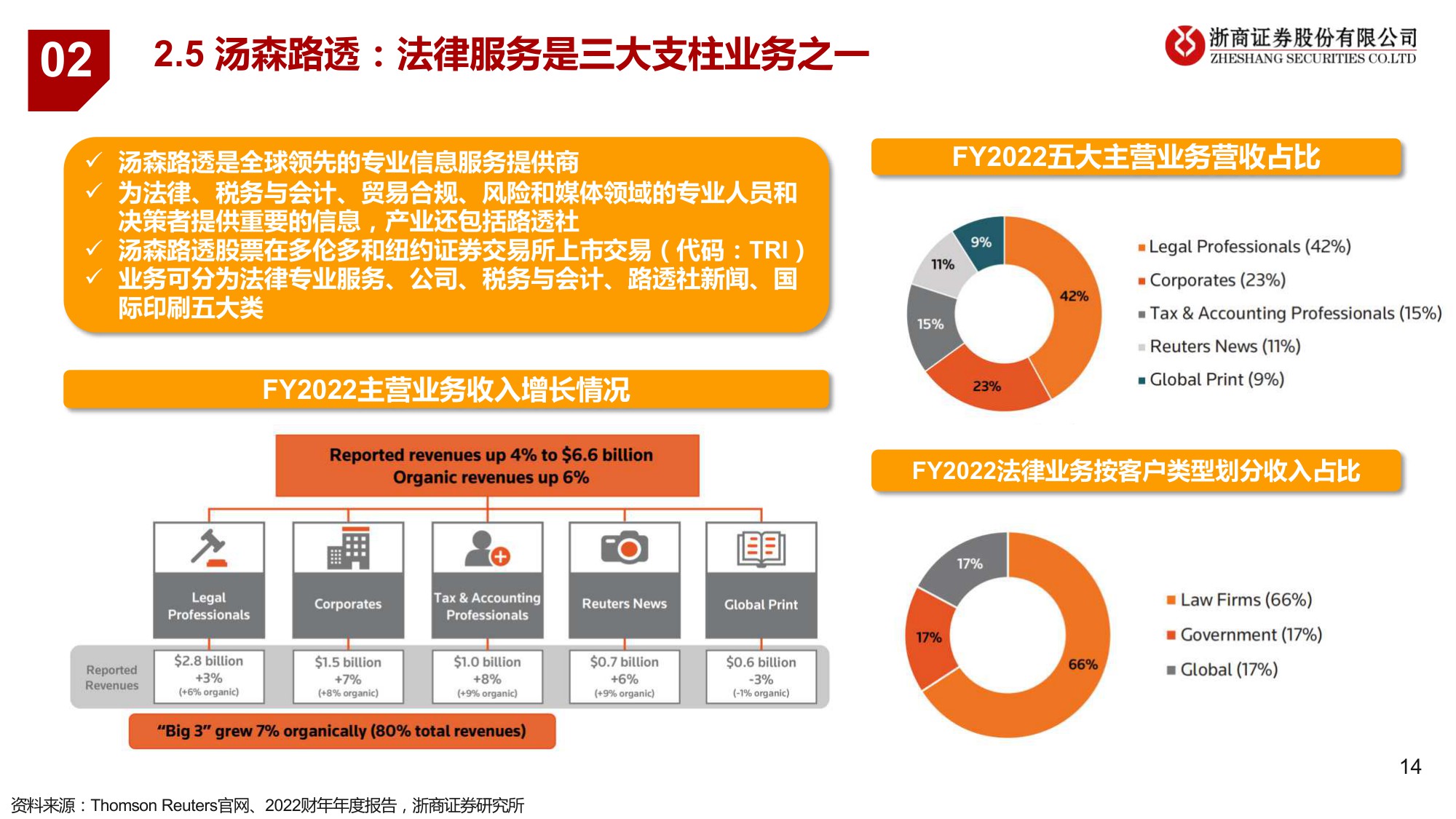 【行业研究】AI 法律：法律是大模型契合的行业之一，近期海外多场景落地-20230515-浙商证券-18页.pdf
