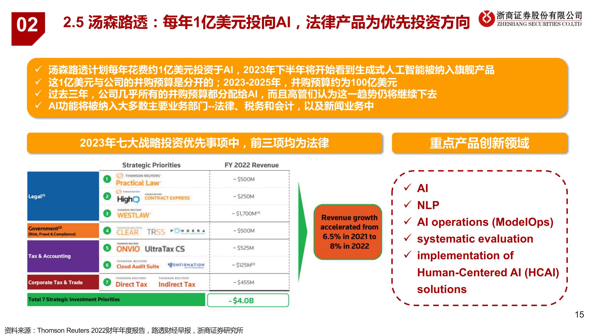 【行业研究】AI 法律：法律是大模型契合的行业之一，近期海外多场景落地-20230515-浙商证券-18页.pdf