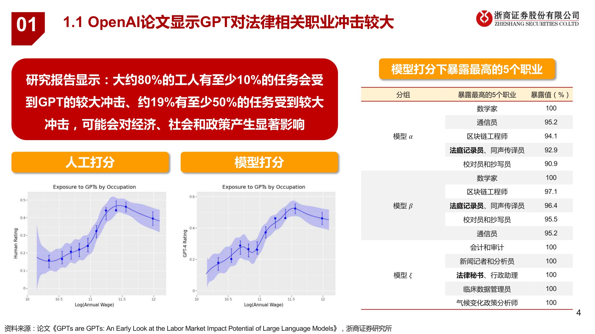 【行业研究】AI 法律：法律是大模型契合的行业之一，近期海外多场景落地-20230515-浙商证券-18页.pdf