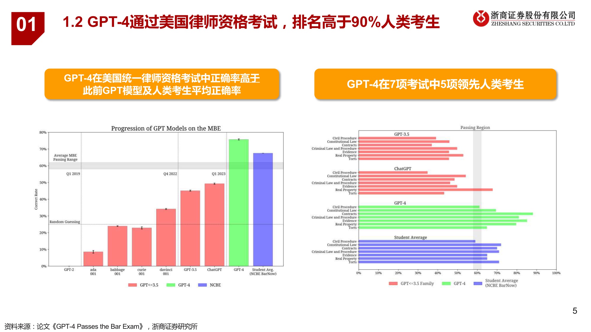 【行业研究】AI 法律：法律是大模型契合的行业之一，近期海外多场景落地-20230515-浙商证券-18页.pdf