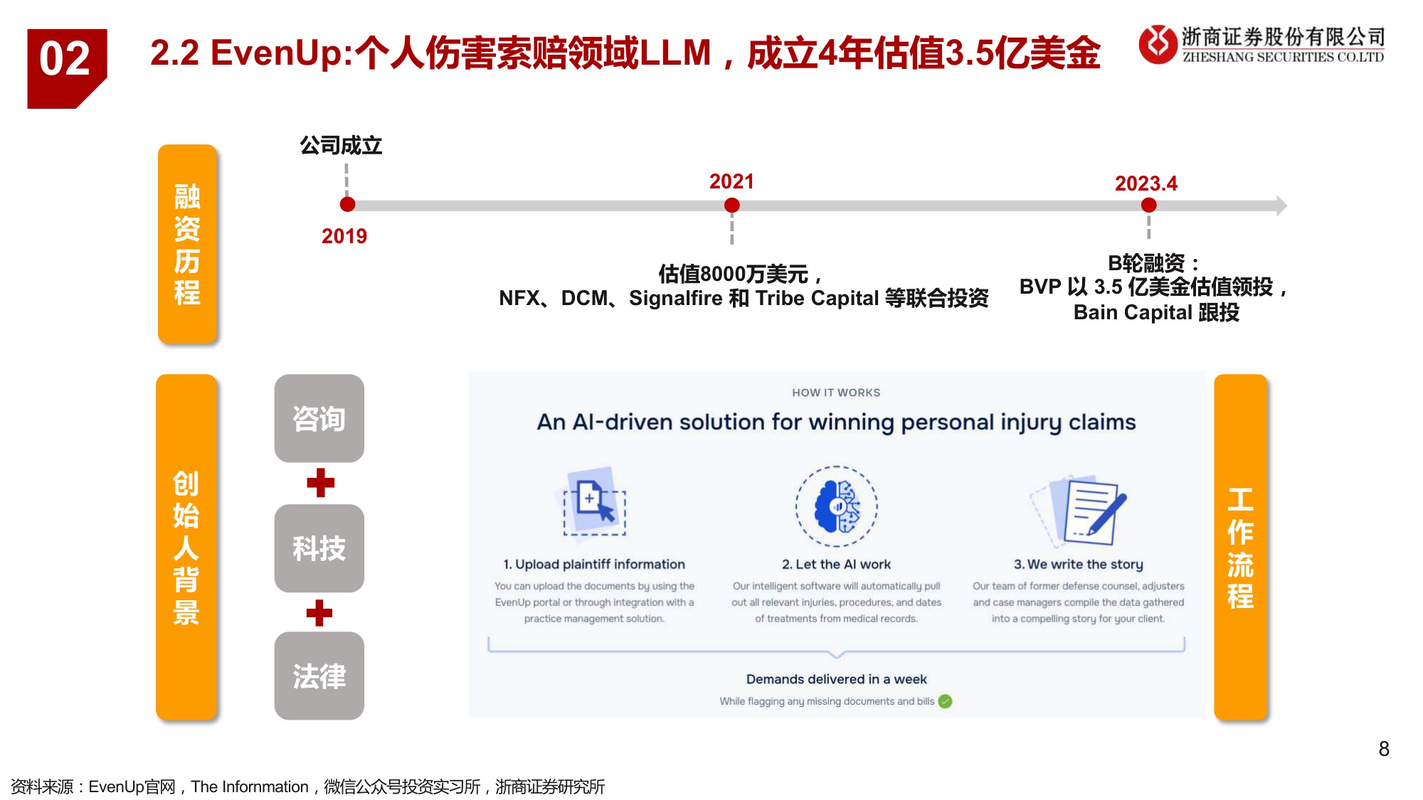 【行业研究】AI 法律：法律是大模型契合的行业之一，近期海外多场景落地-20230515-浙商证券-18页.pdf