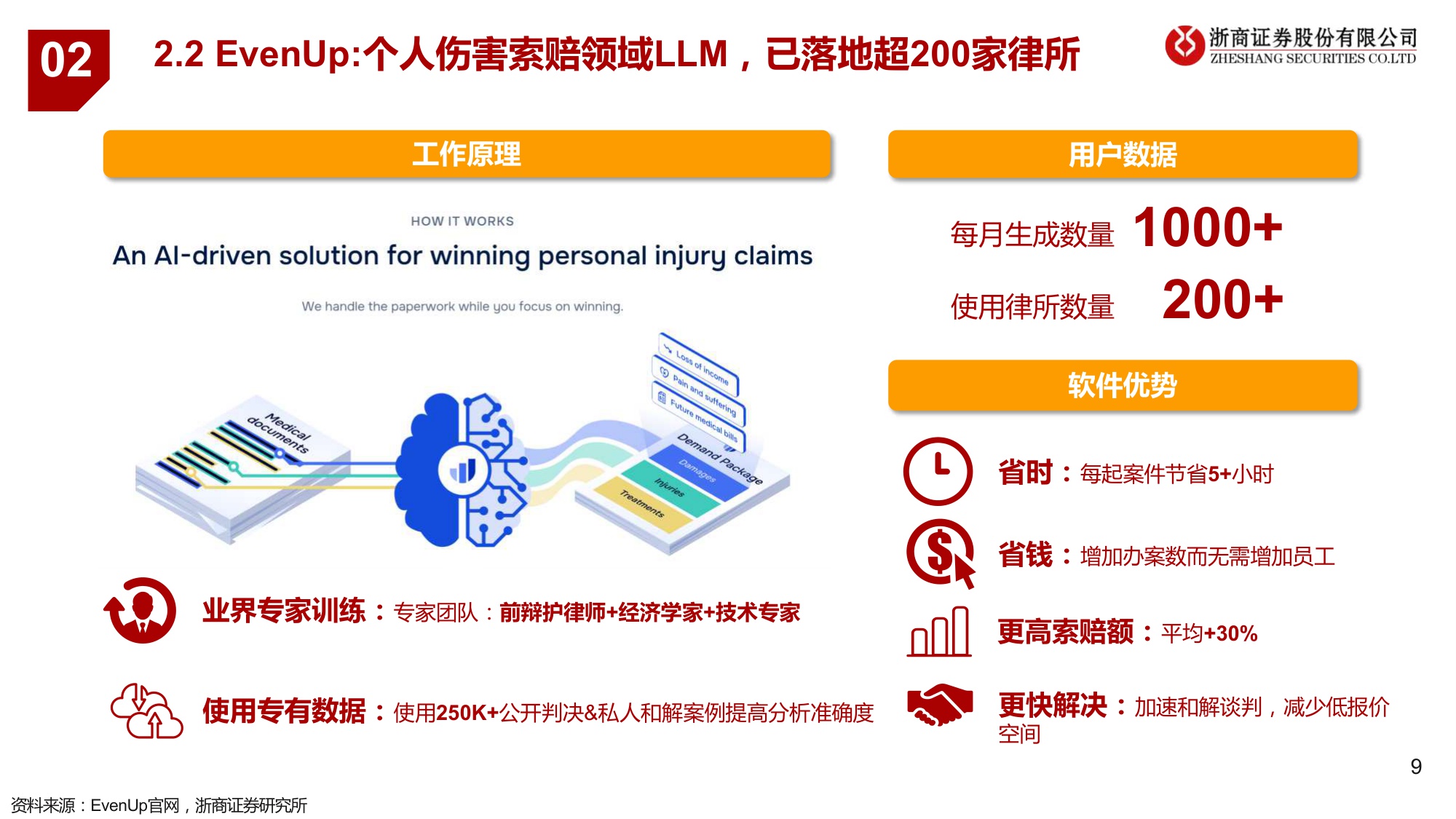 【行业研究】AI 法律：法律是大模型契合的行业之一，近期海外多场景落地-20230515-浙商证券-18页.pdf