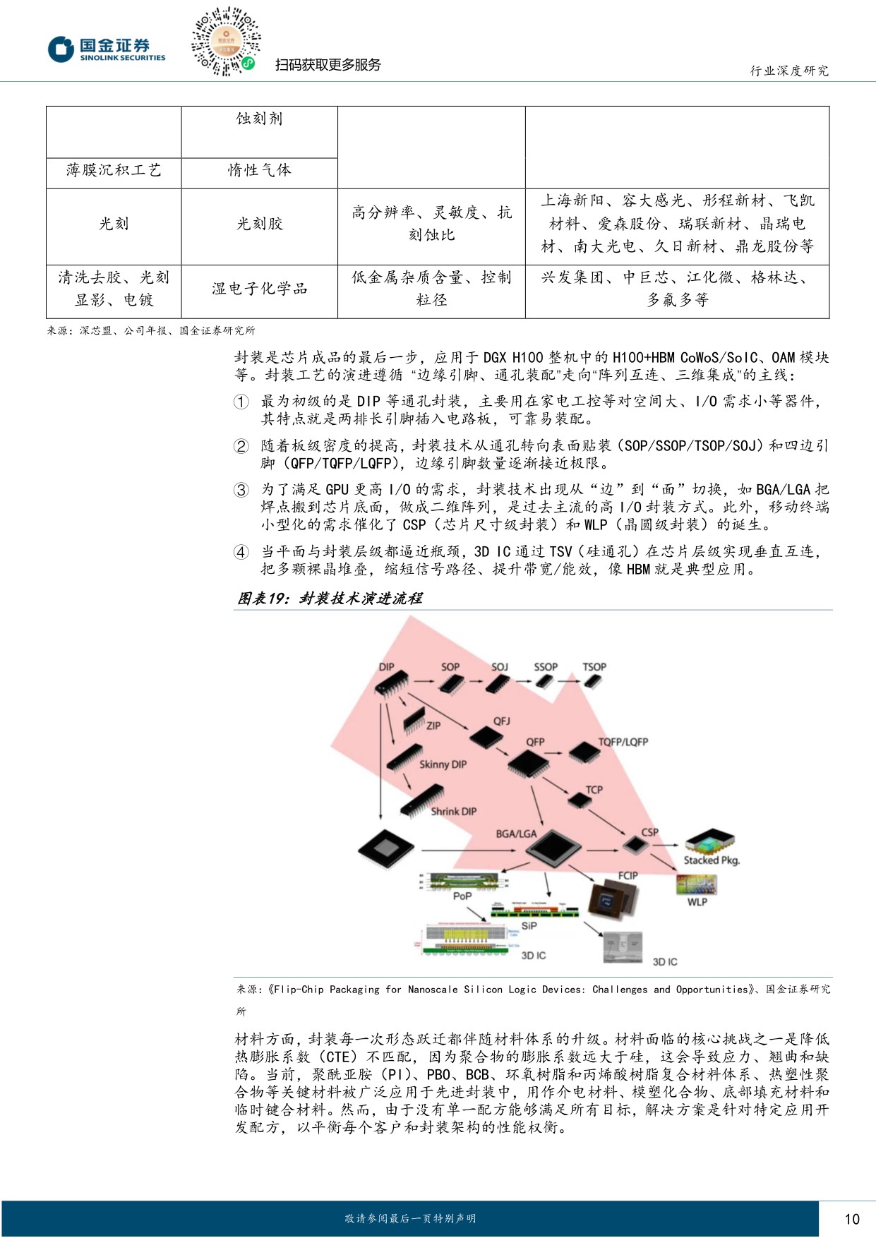 【行业研究】AI系列深度（八）：AI服务器大拆解，架起材料“军火库”-20251209-国金证券-21页.pdf