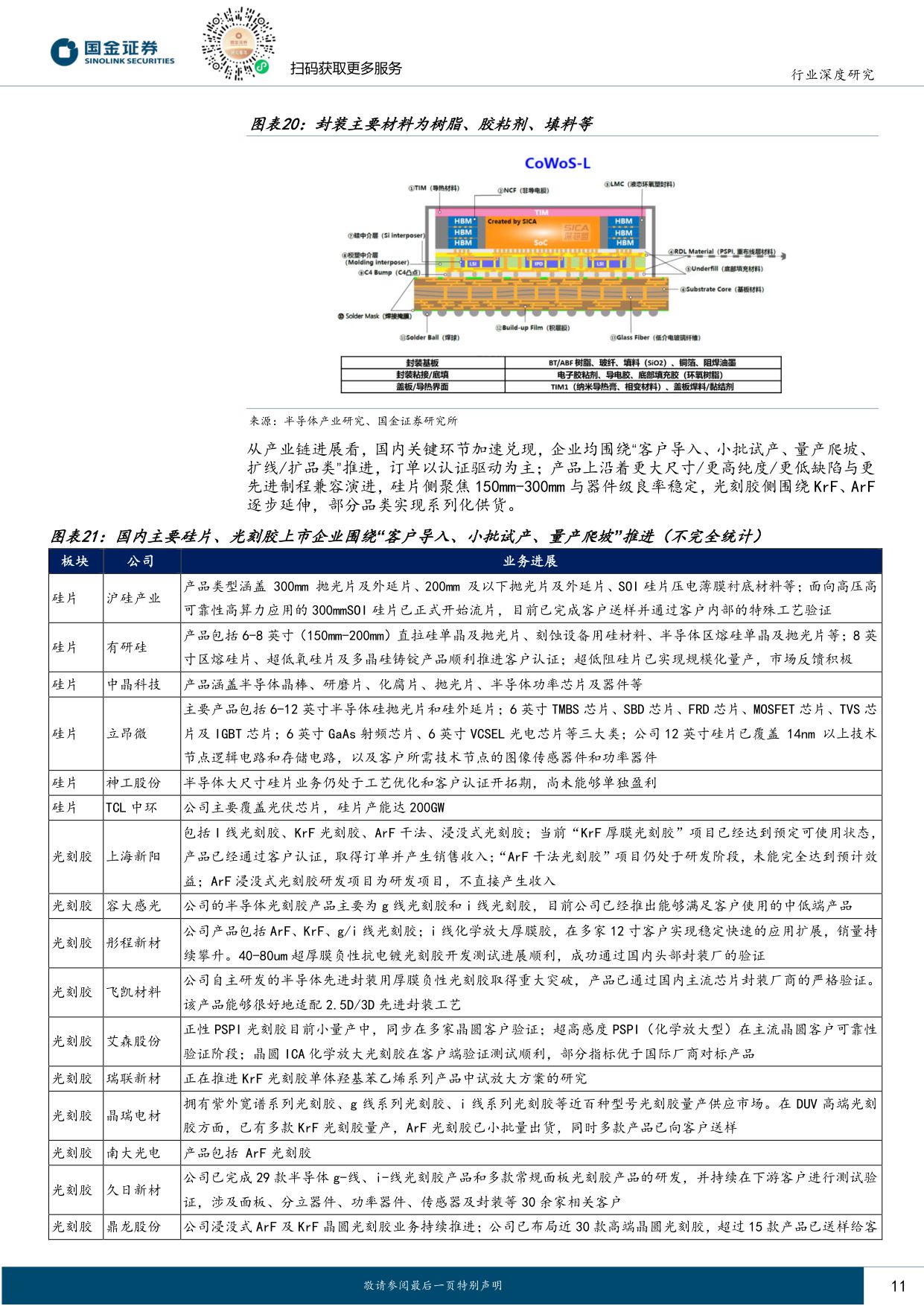 【行业研究】AI系列深度（八）：AI服务器大拆解，架起材料“军火库”-20251209-国金证券-21页.pdf