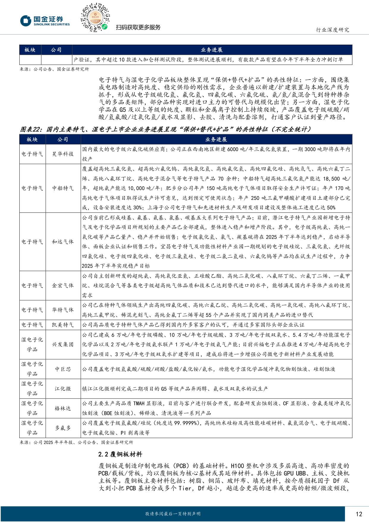 【行业研究】AI系列深度（八）：AI服务器大拆解，架起材料“军火库”-20251209-国金证券-21页.pdf