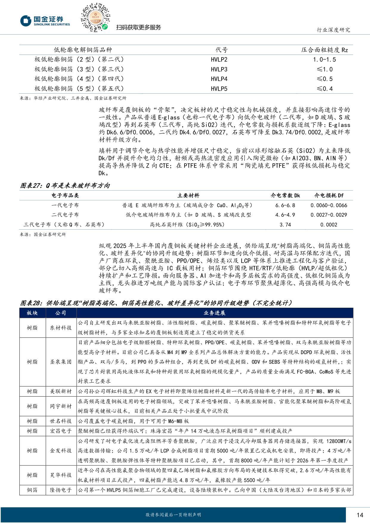 【行业研究】AI系列深度（八）：AI服务器大拆解，架起材料“军火库”-20251209-国金证券-21页.pdf