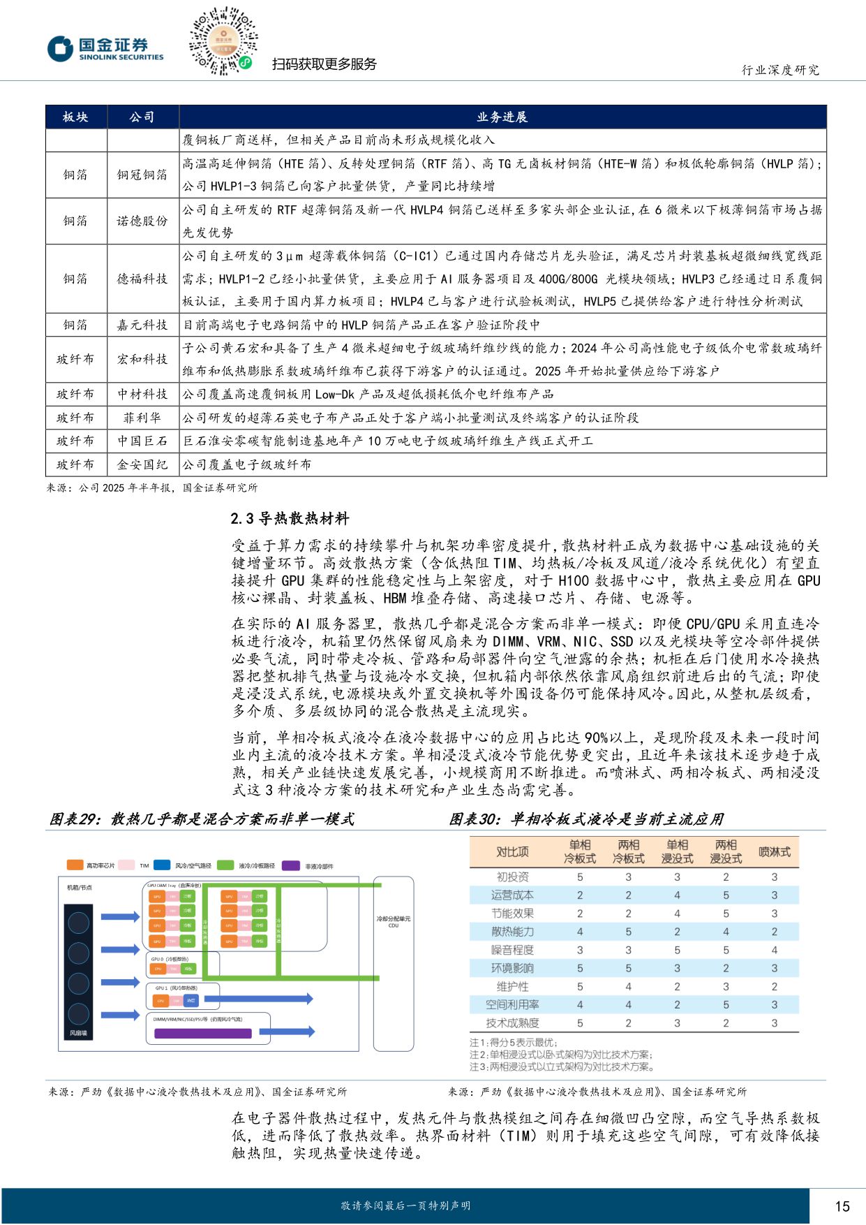 【行业研究】AI系列深度（八）：AI服务器大拆解，架起材料“军火库”-20251209-国金证券-21页.pdf