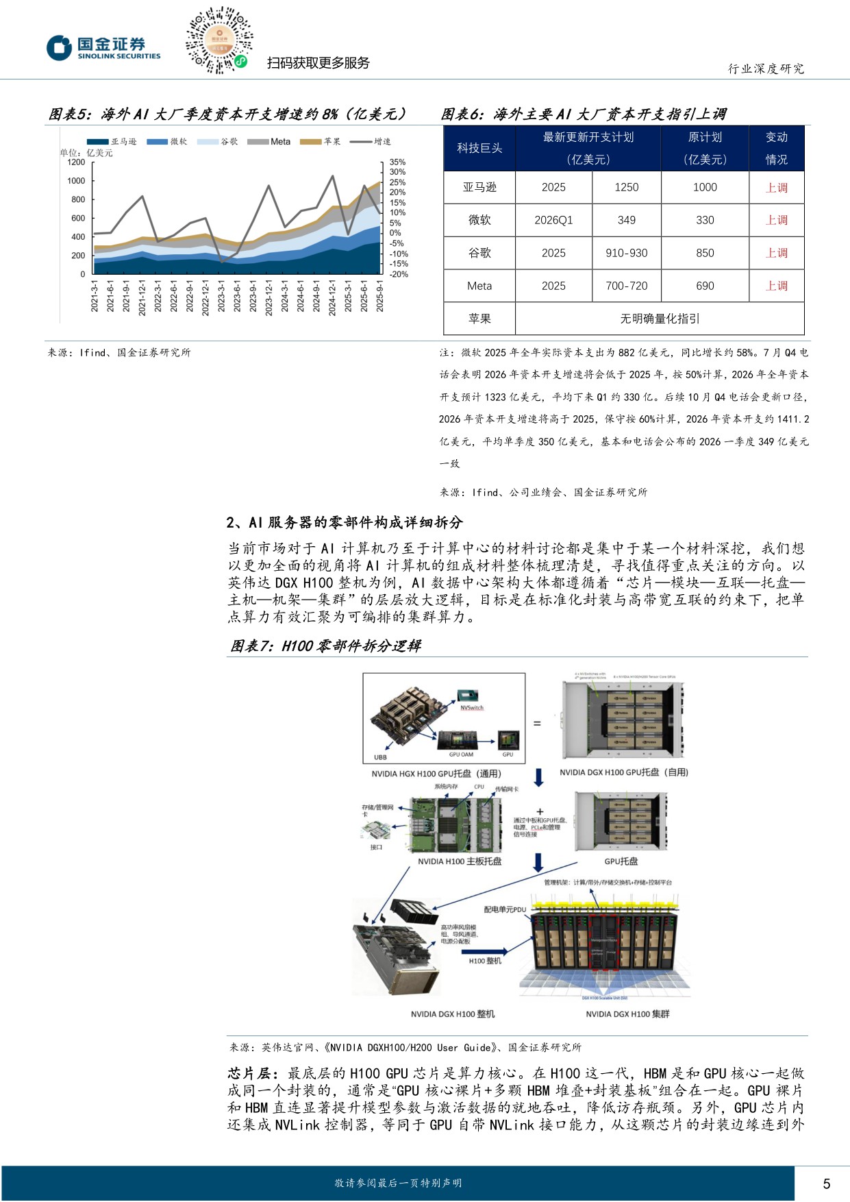 【行业研究】AI系列深度（八）：AI服务器大拆解，架起材料“军火库”-20251209-国金证券-21页.pdf