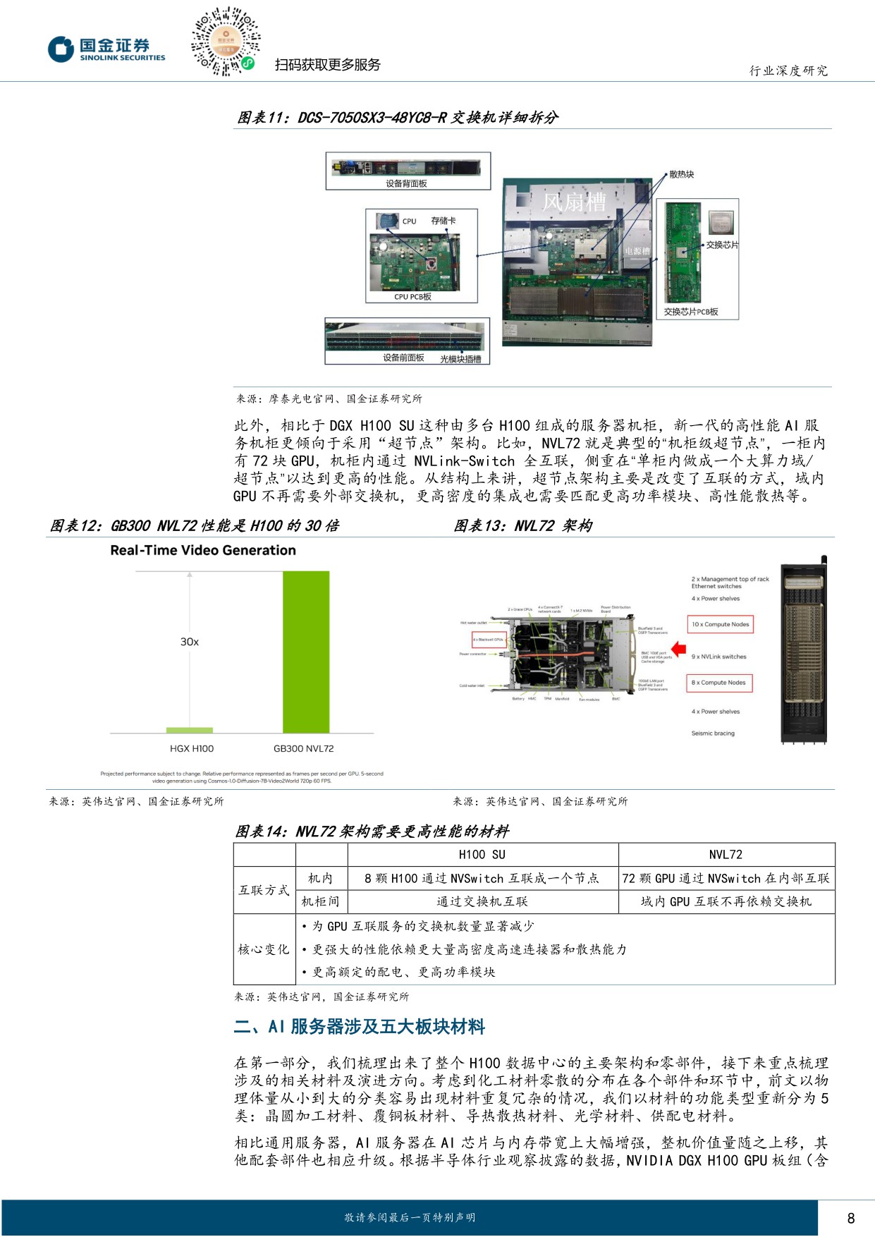 【行业研究】AI系列深度（八）：AI服务器大拆解，架起材料“军火库”-20251209-国金证券-21页.pdf