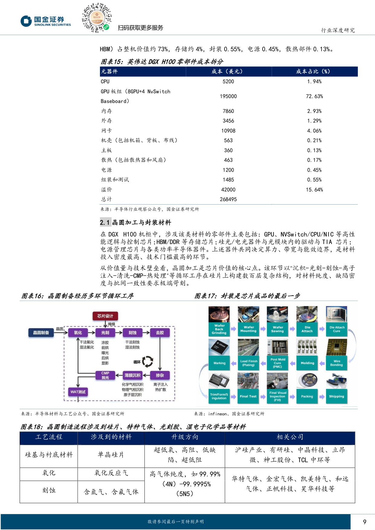【行业研究】AI系列深度（八）：AI服务器大拆解，架起材料“军火库”-20251209-国金证券-21页.pdf