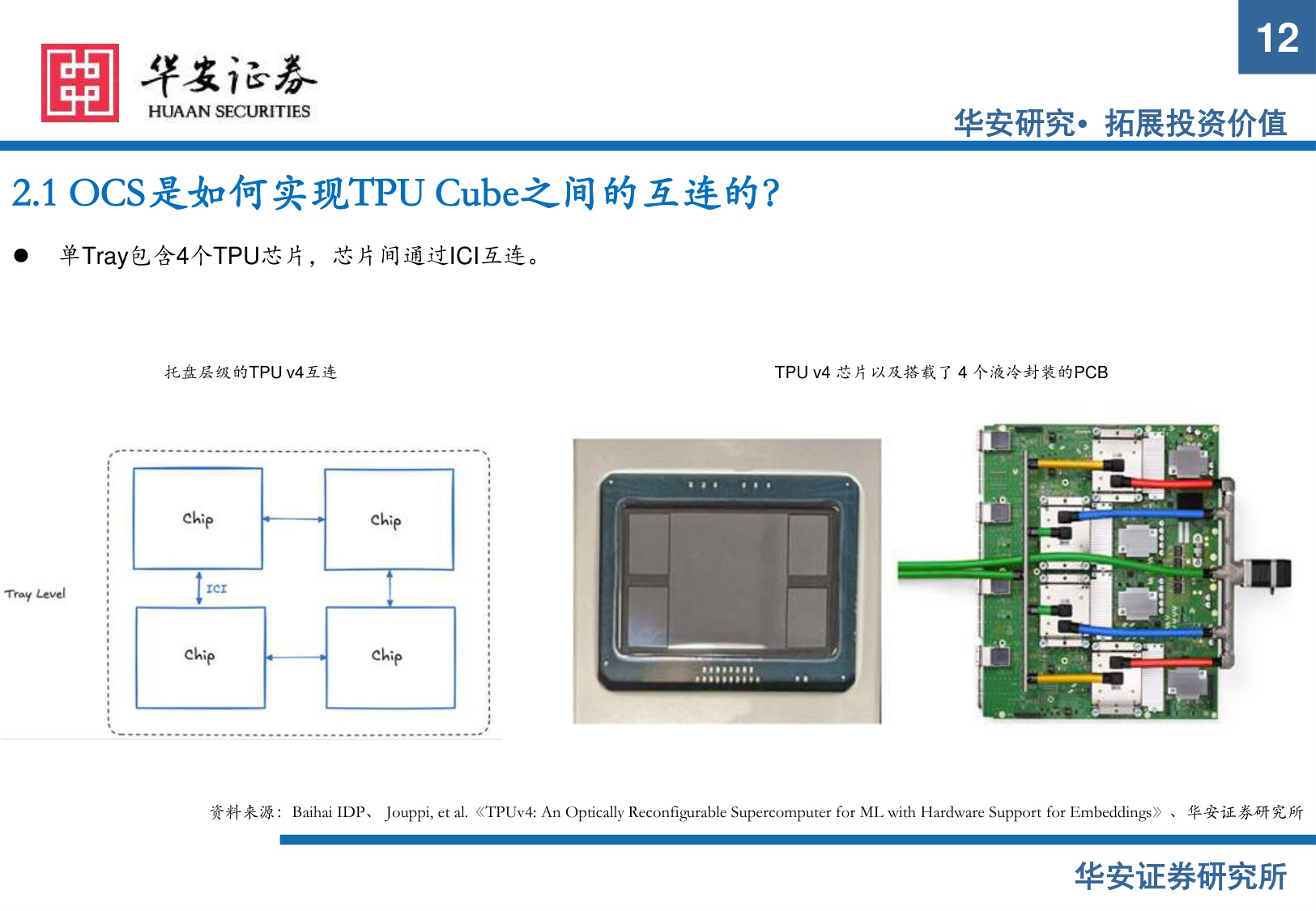 【行业研究】AI硬件系列报告（一）：OCS光交换机：AI算力集群时代的新蓝海-20251208-华安证券-32页.pdf
