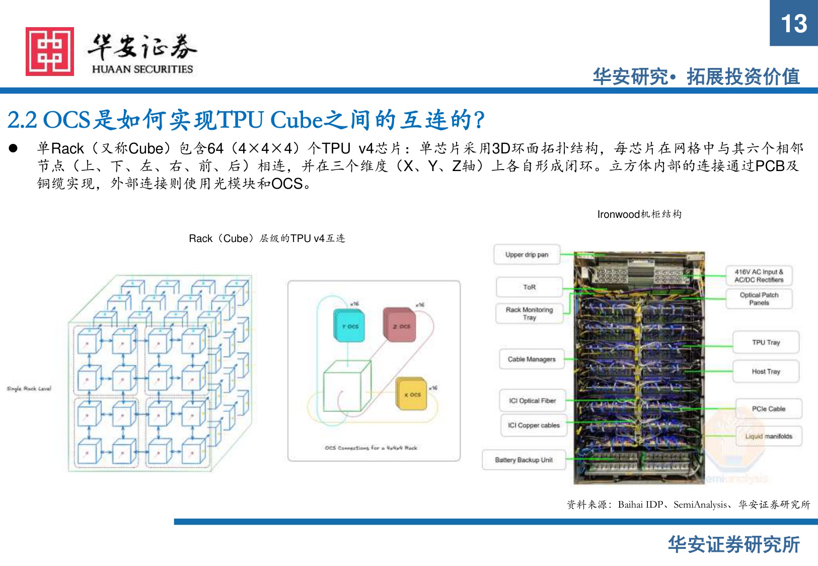 【行业研究】AI硬件系列报告（一）：OCS光交换机：AI算力集群时代的新蓝海-20251208-华安证券-32页.pdf