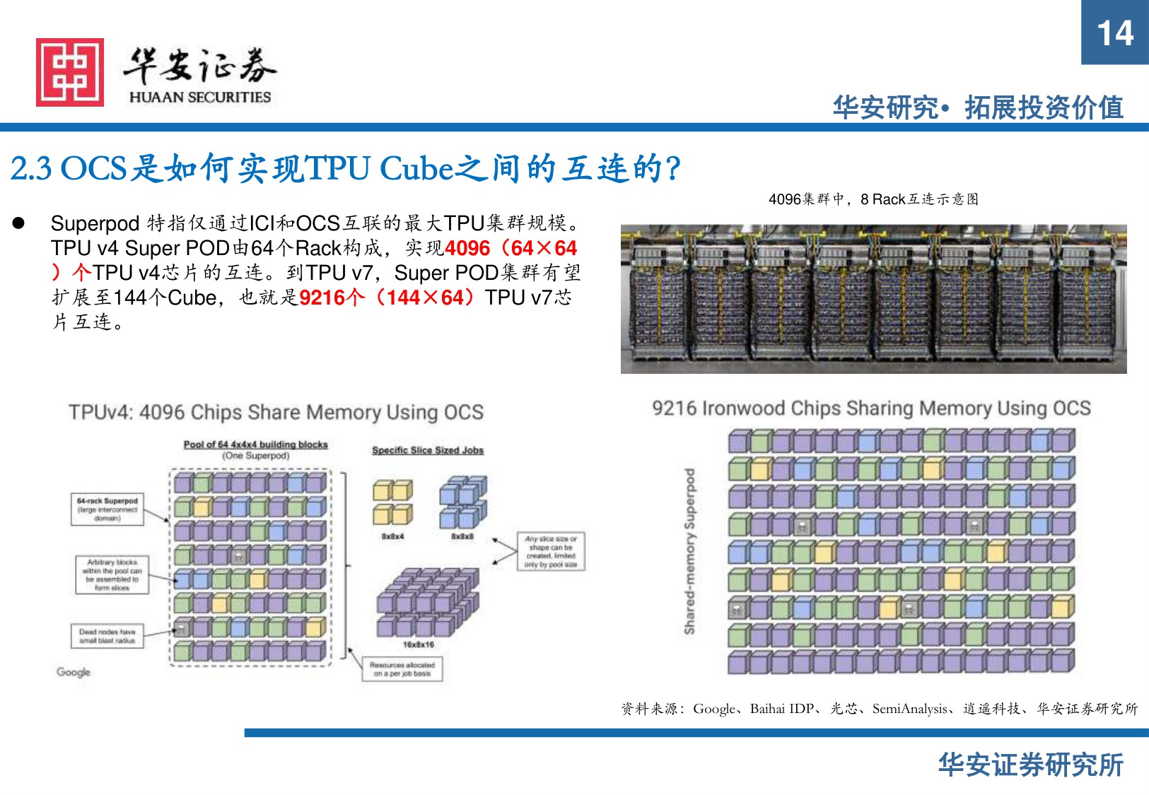 【行业研究】AI硬件系列报告（一）：OCS光交换机：AI算力集群时代的新蓝海-20251208-华安证券-32页.pdf
