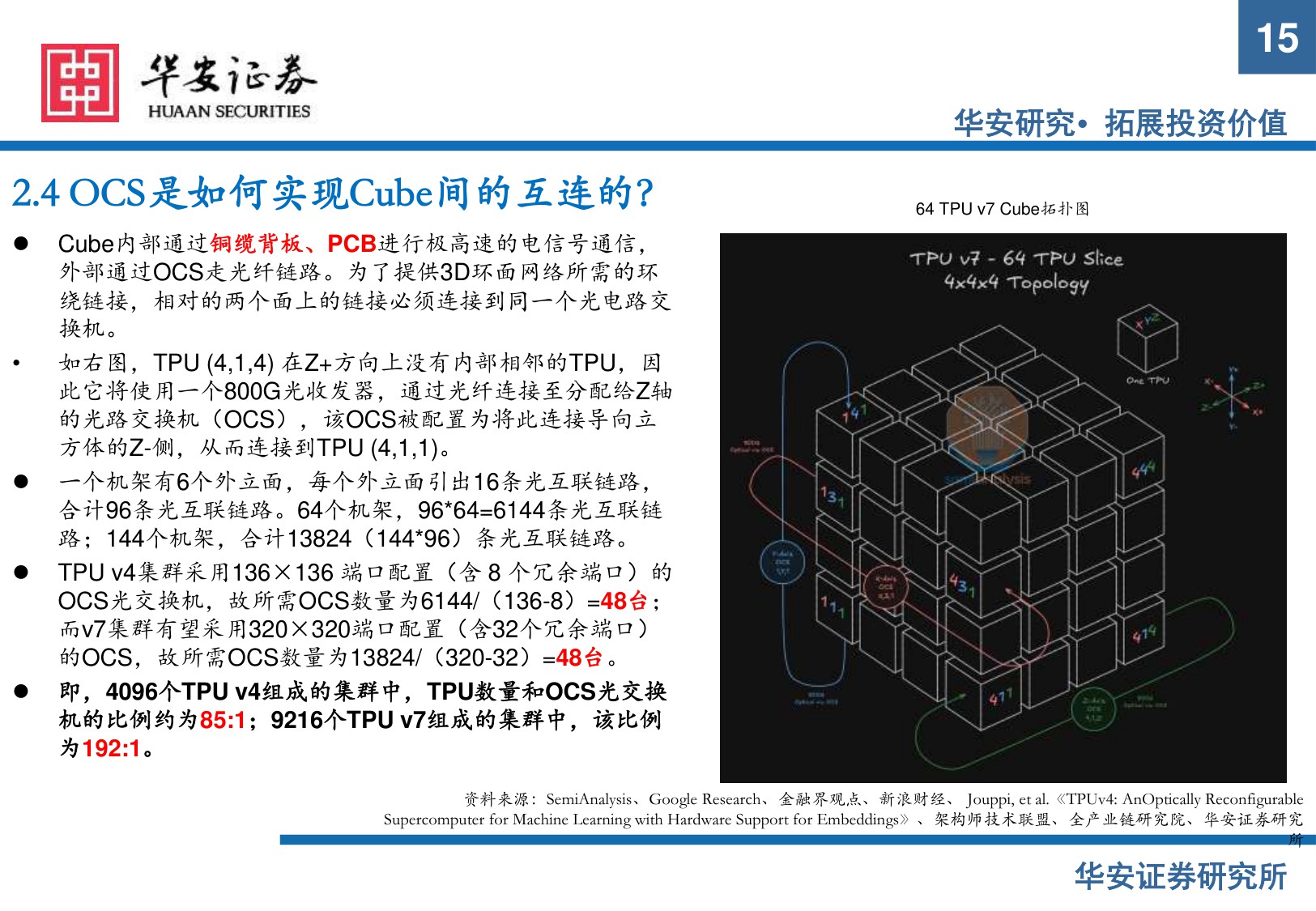 【行业研究】AI硬件系列报告（一）：OCS光交换机：AI算力集群时代的新蓝海-20251208-华安证券-32页.pdf